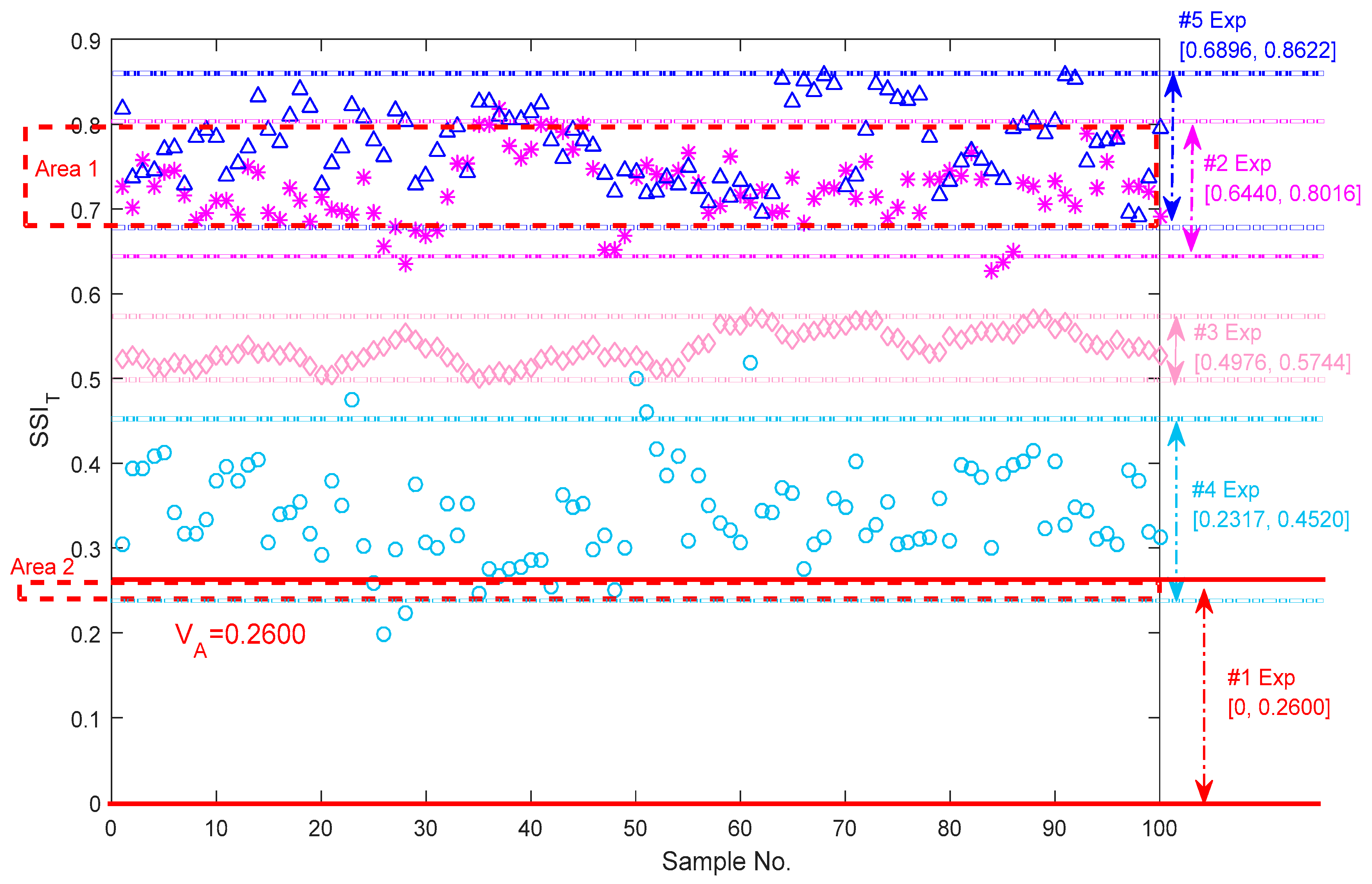 Sensors 18 00704 g010