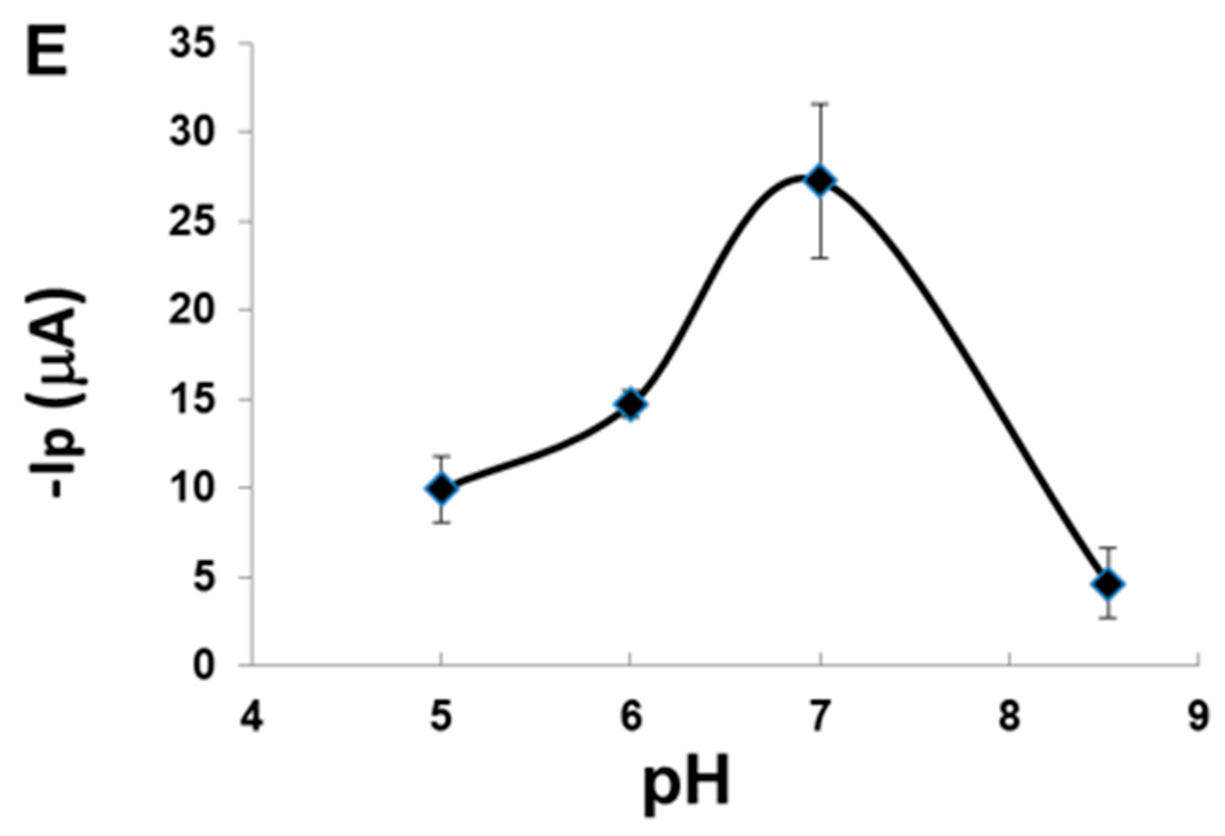 Sensors 18 00773 g004c