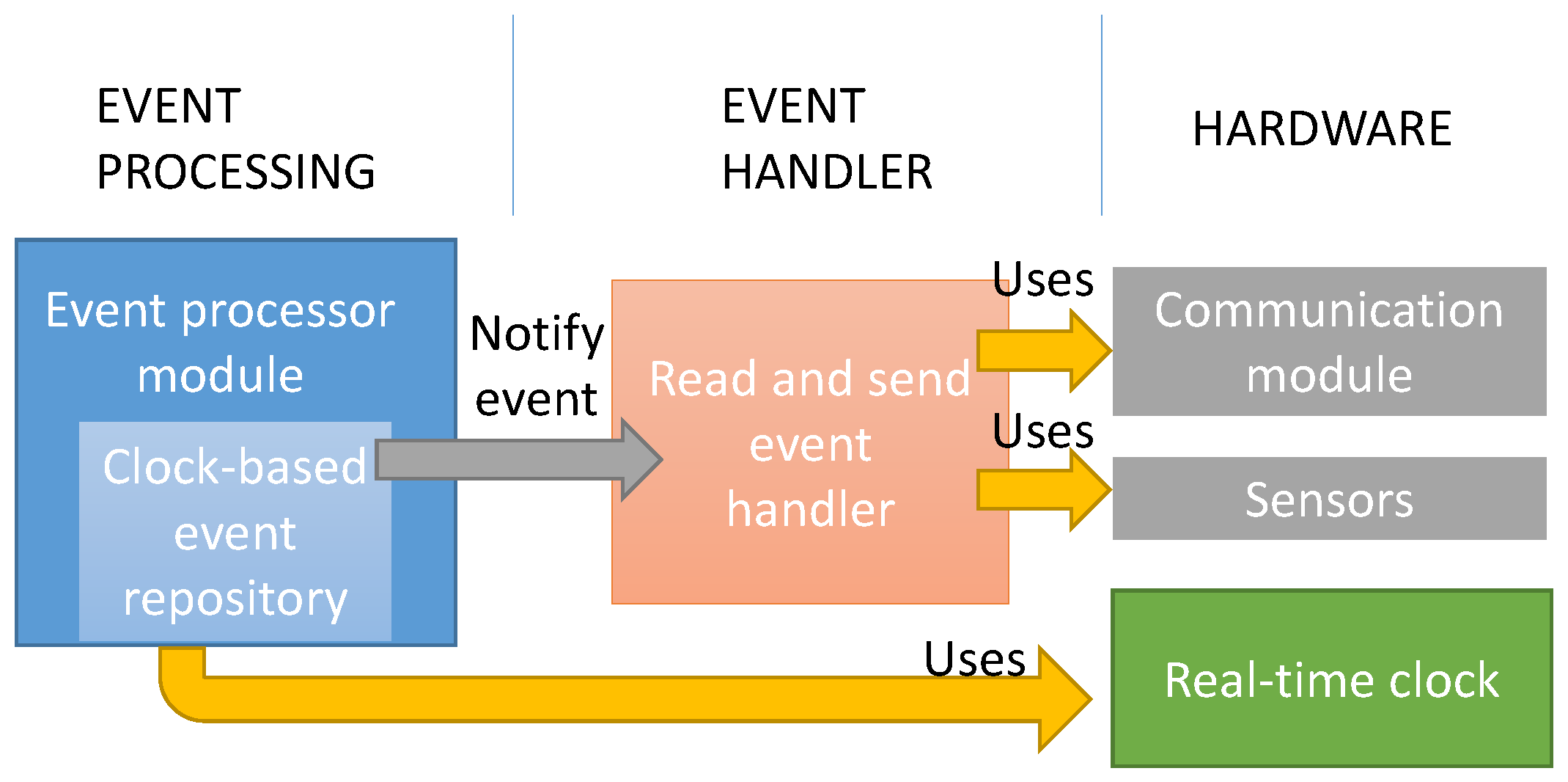 book Migration 1999