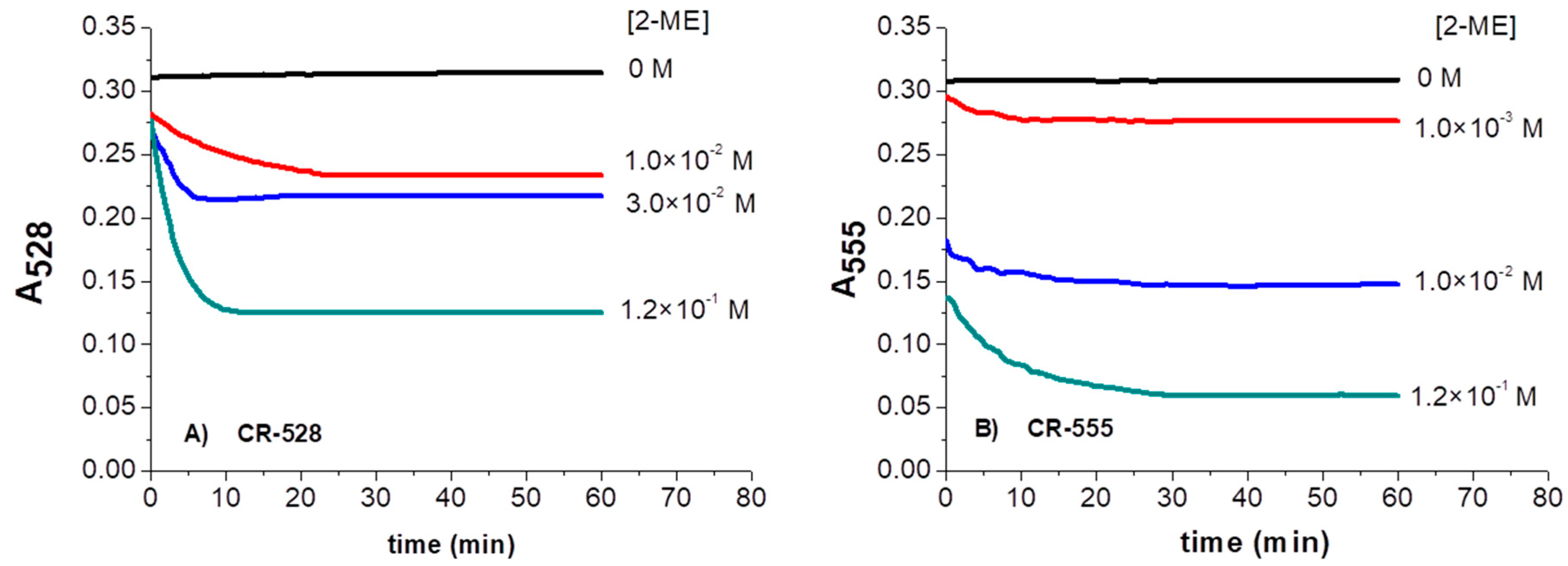 Sensors 18 00814 g005