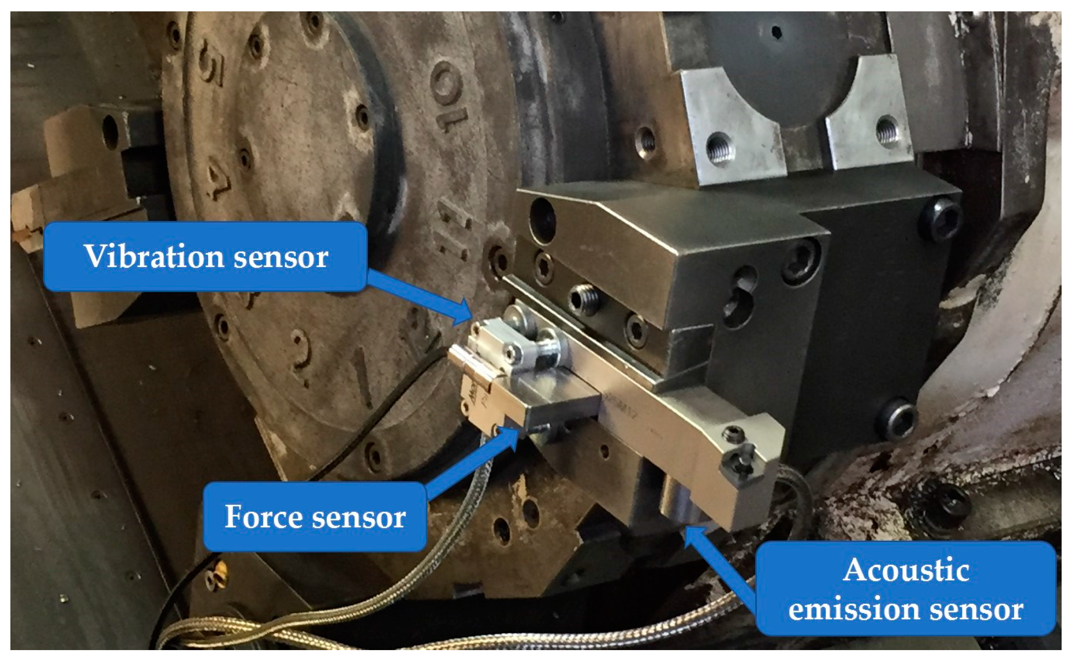 Sensors Free FullText Tool Wear Prediction in Ti6Al4V Machining