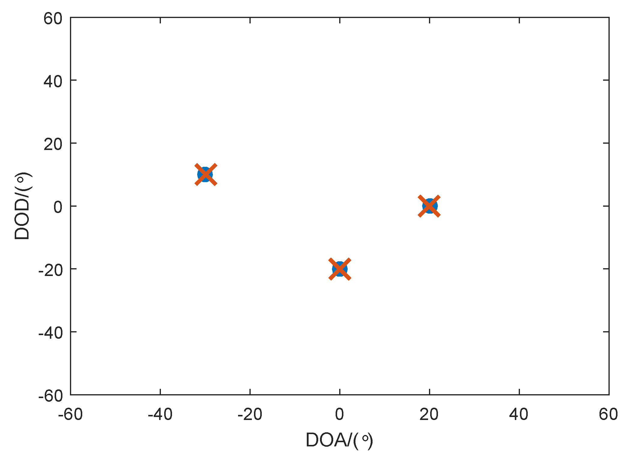 Sensors 18 00832 g003