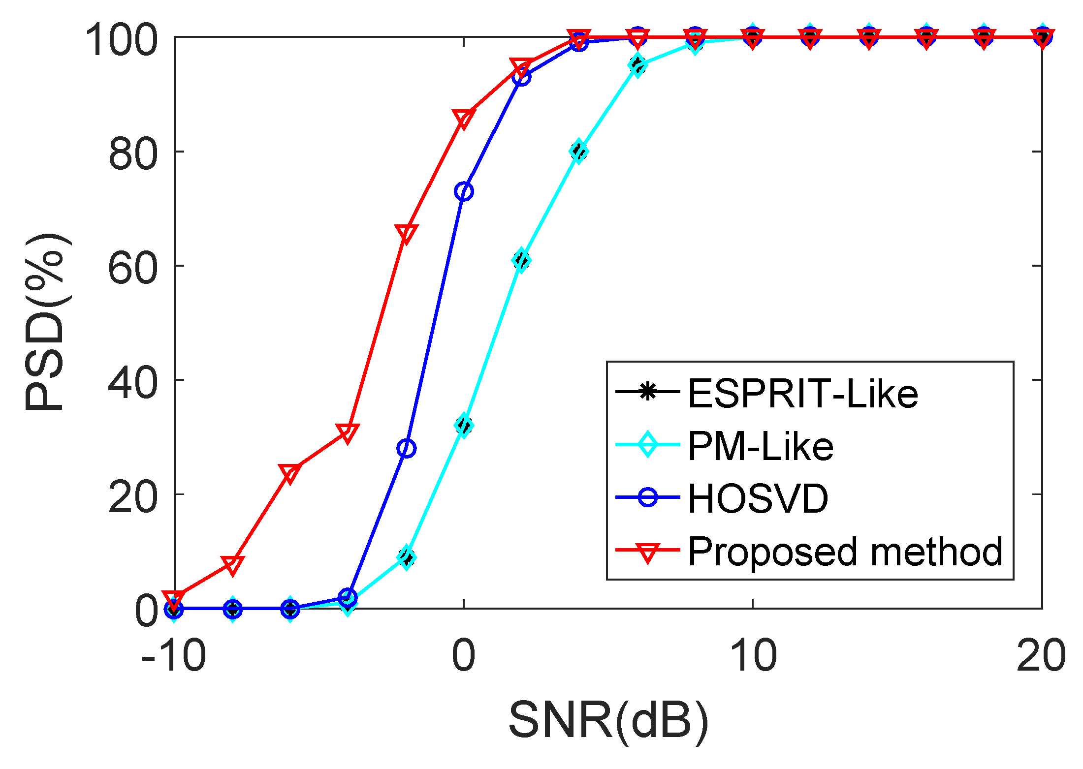 Sensors 18 00832 g005