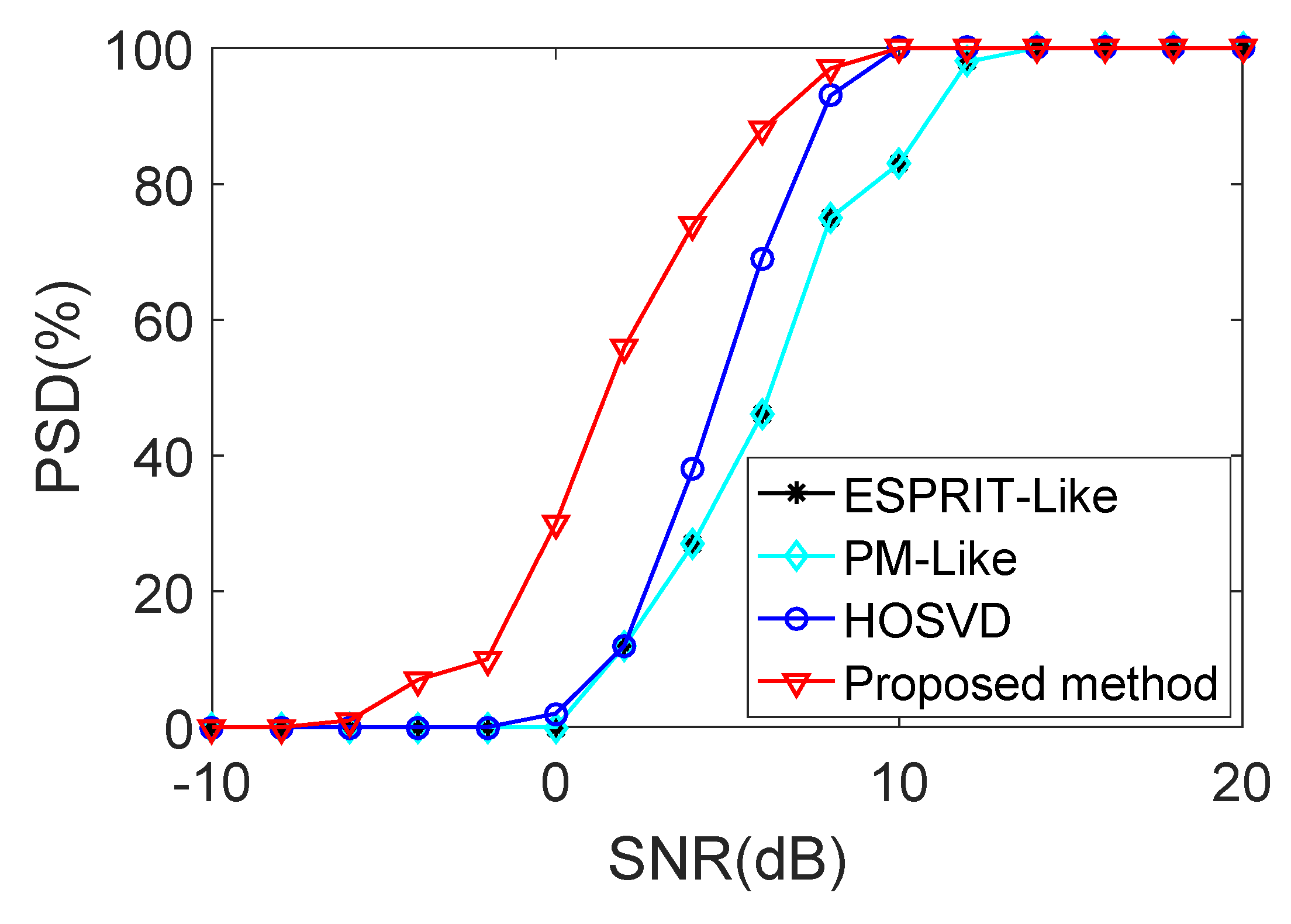 Sensors 18 00832 g007
