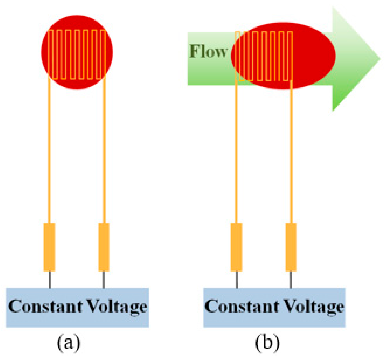 Sensors 18 00867 g001