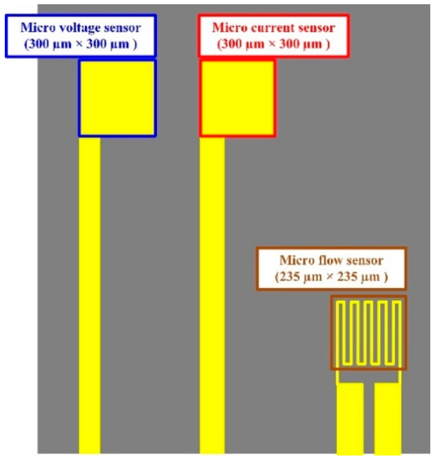 Sensors 18 00867 g004