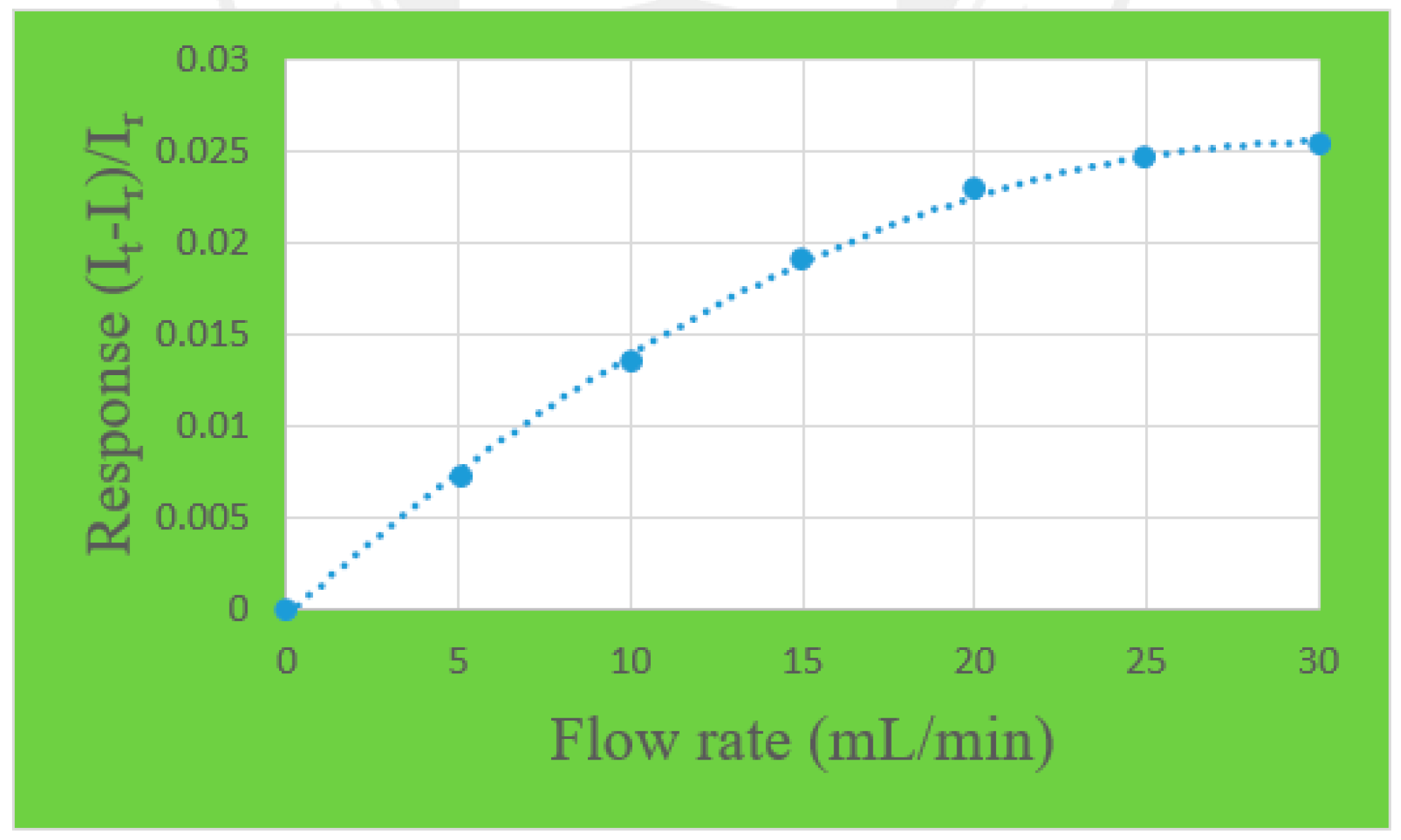 Sensors 18 00867 g005