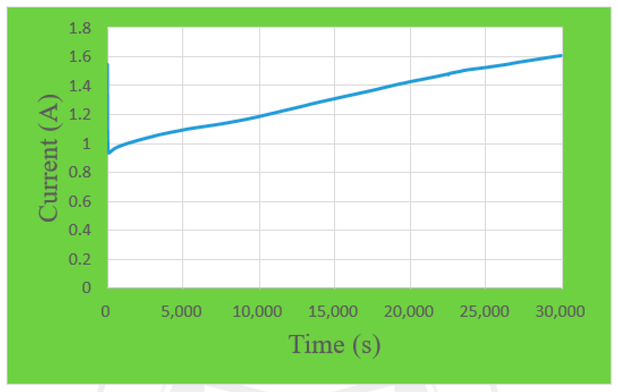 Sensors 18 00867 g006