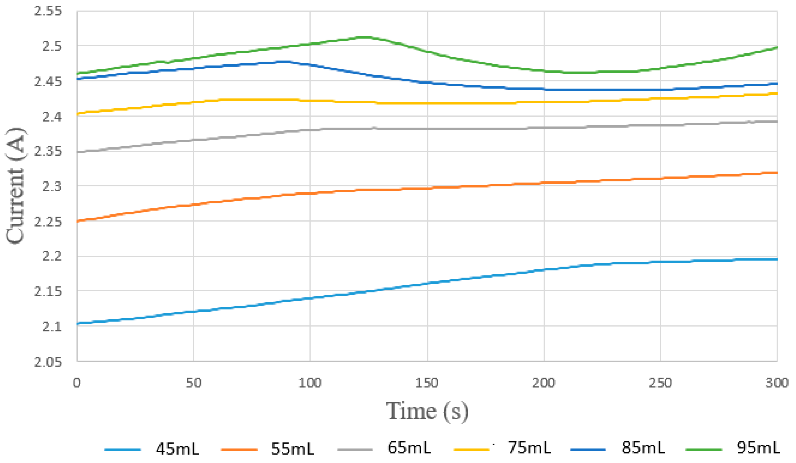 Sensors 18 00867 g007