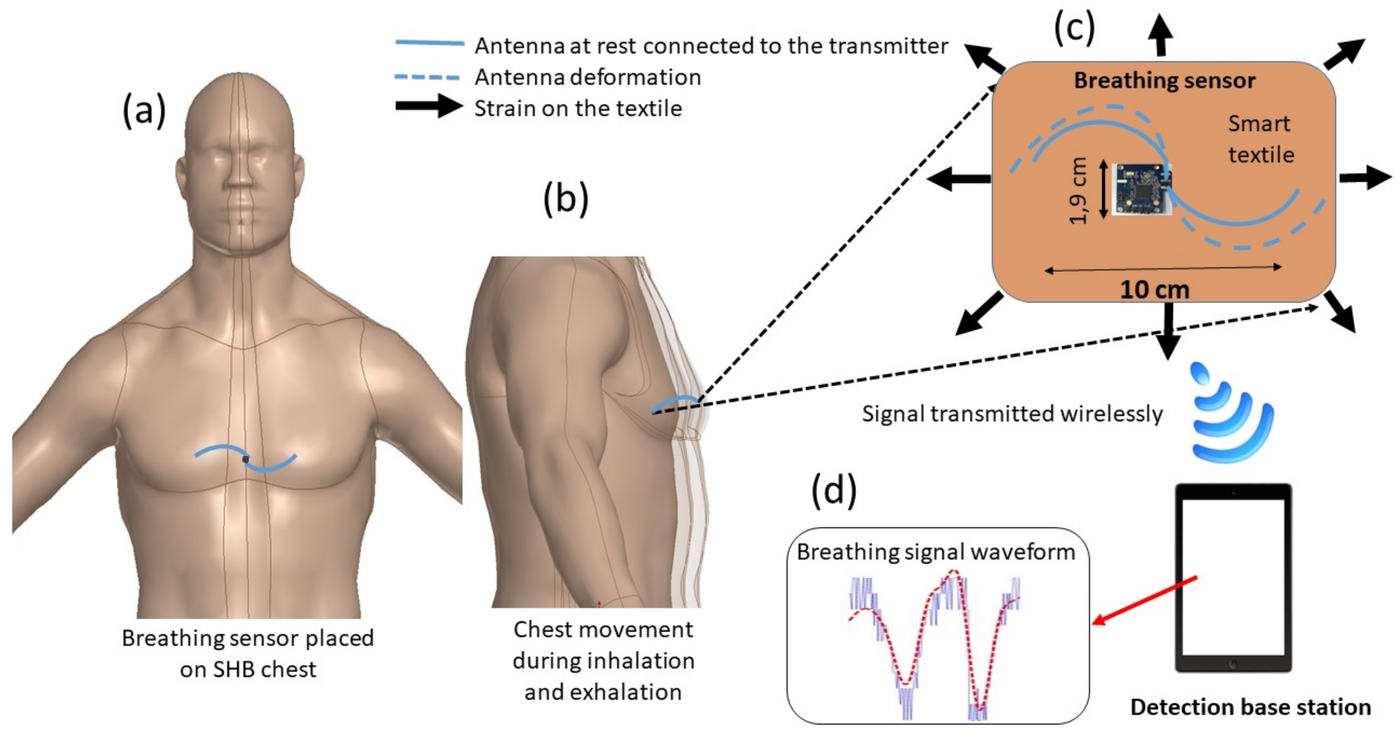 Sensors 18 00973 g001