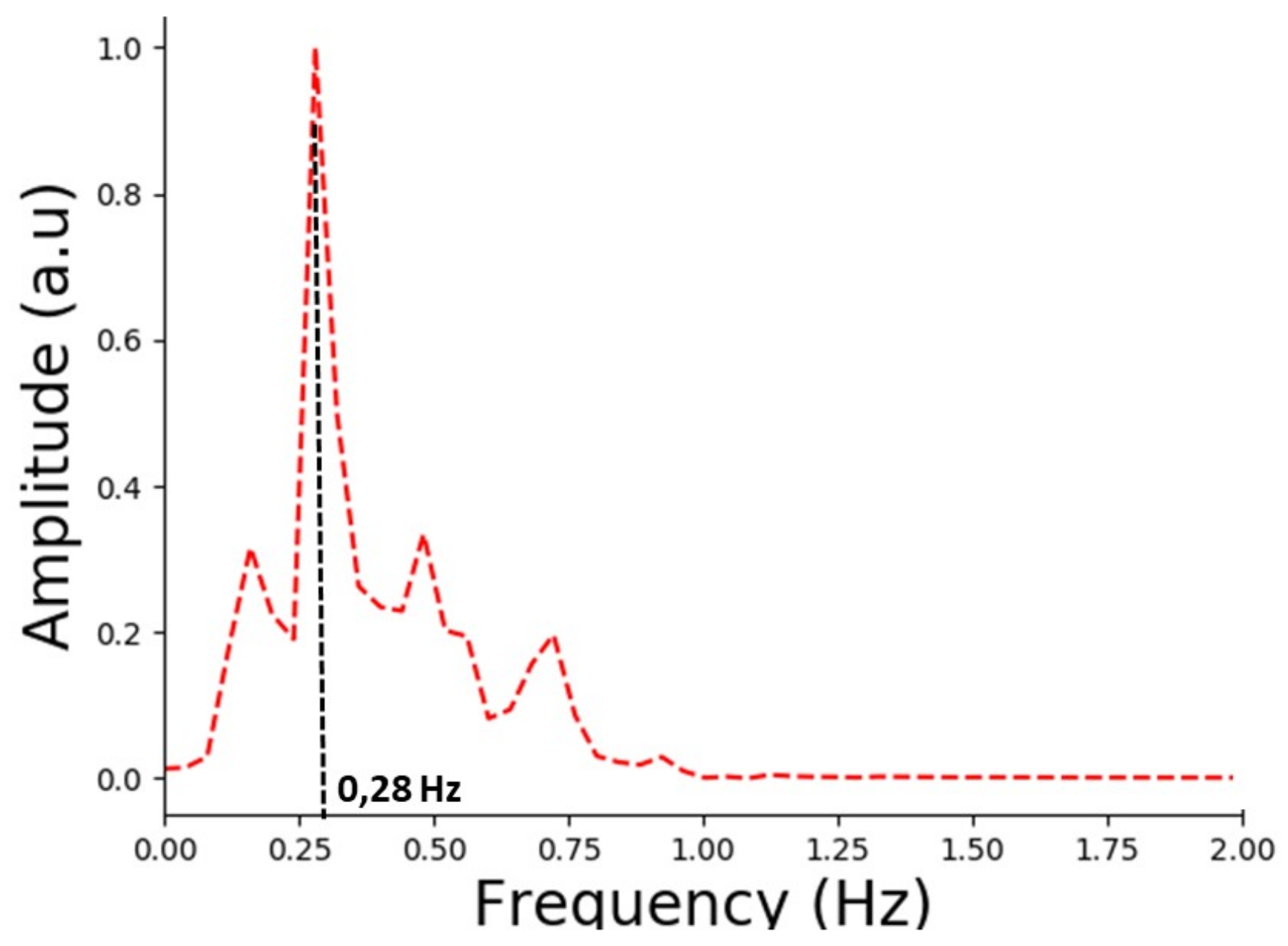 Sensors 18 00973 g009