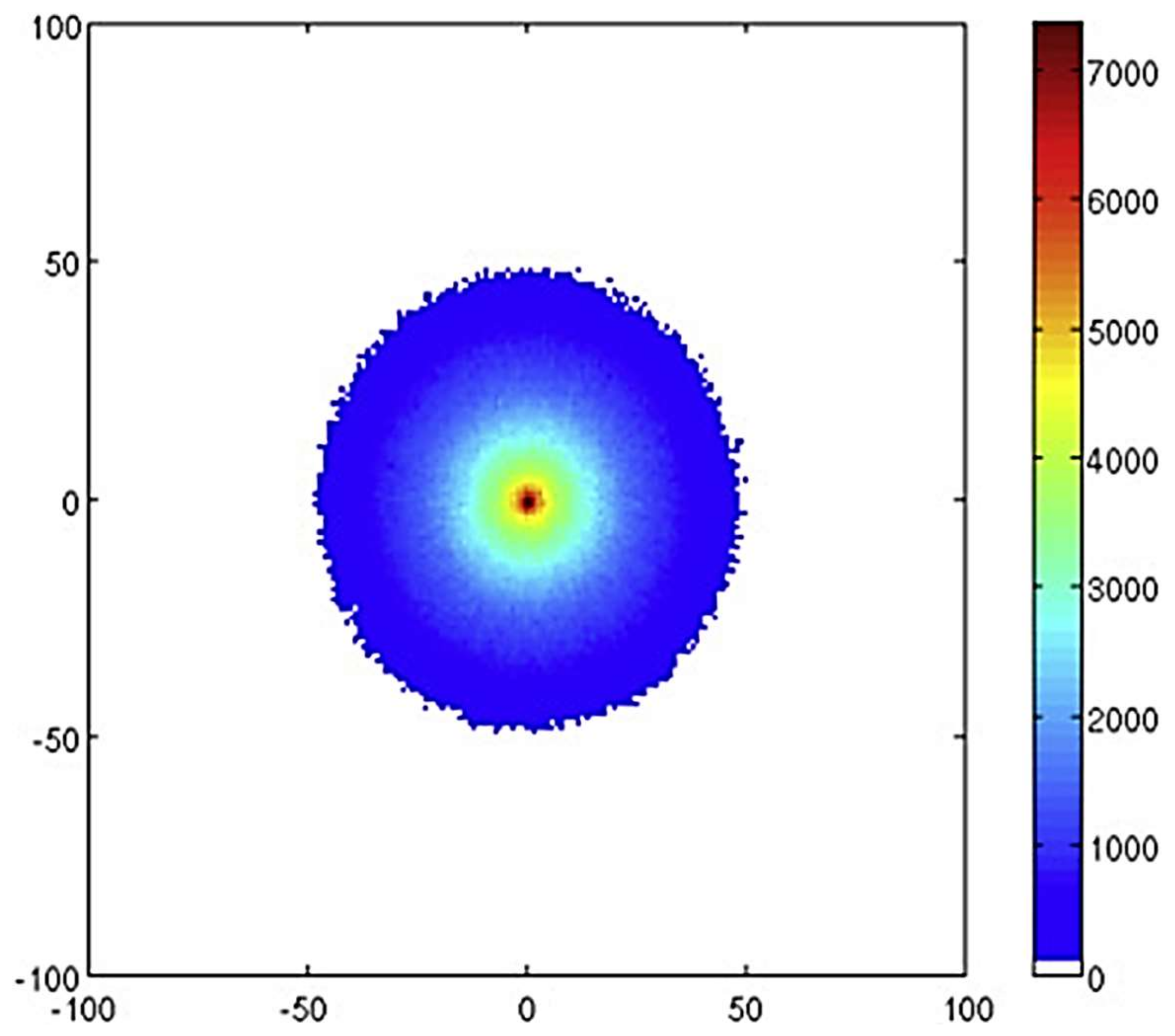 Sensors | Free Full-Text | Alpha Particle Detection Using Alpha-Induced ...