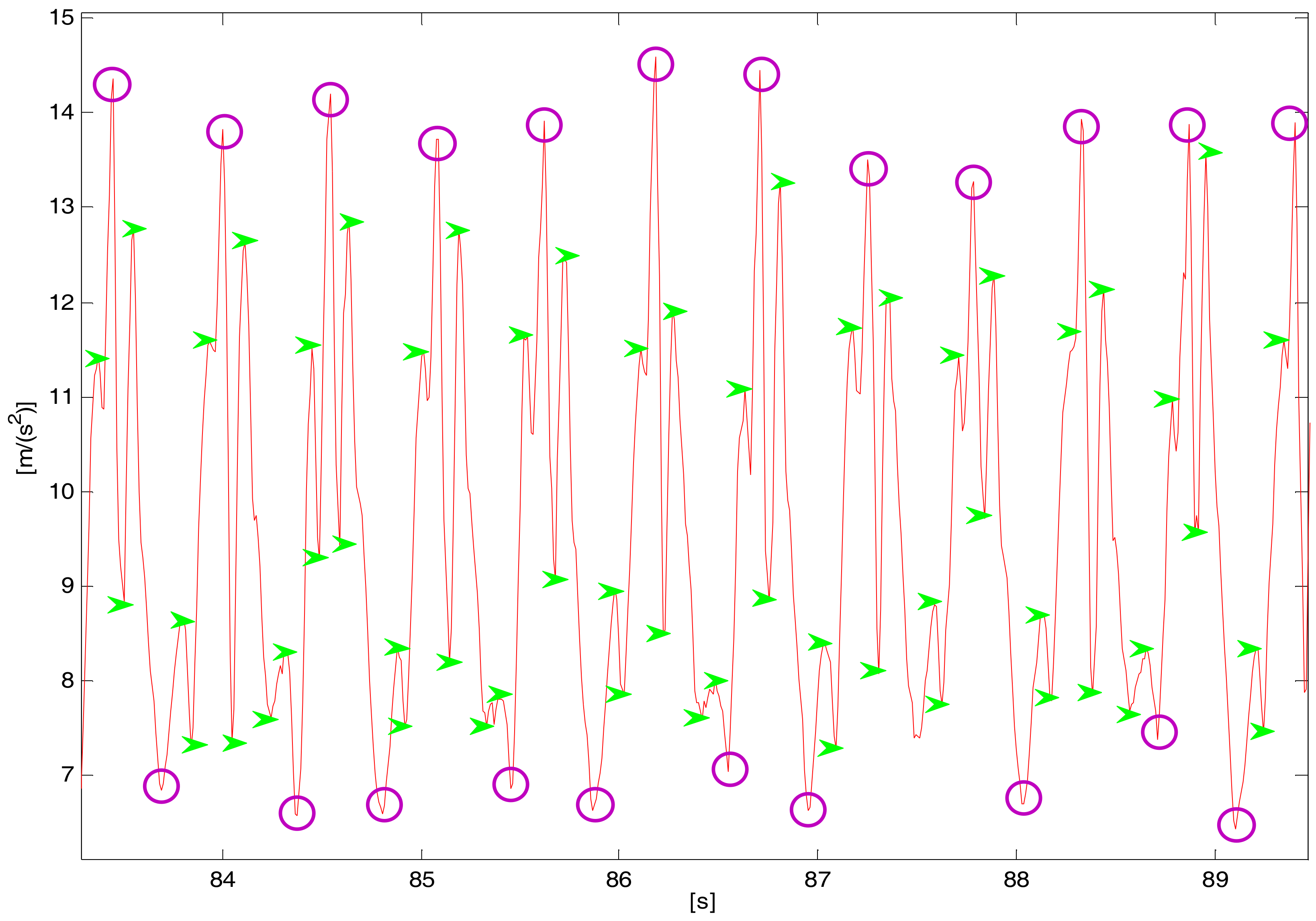 Sensors 18 01039 g003