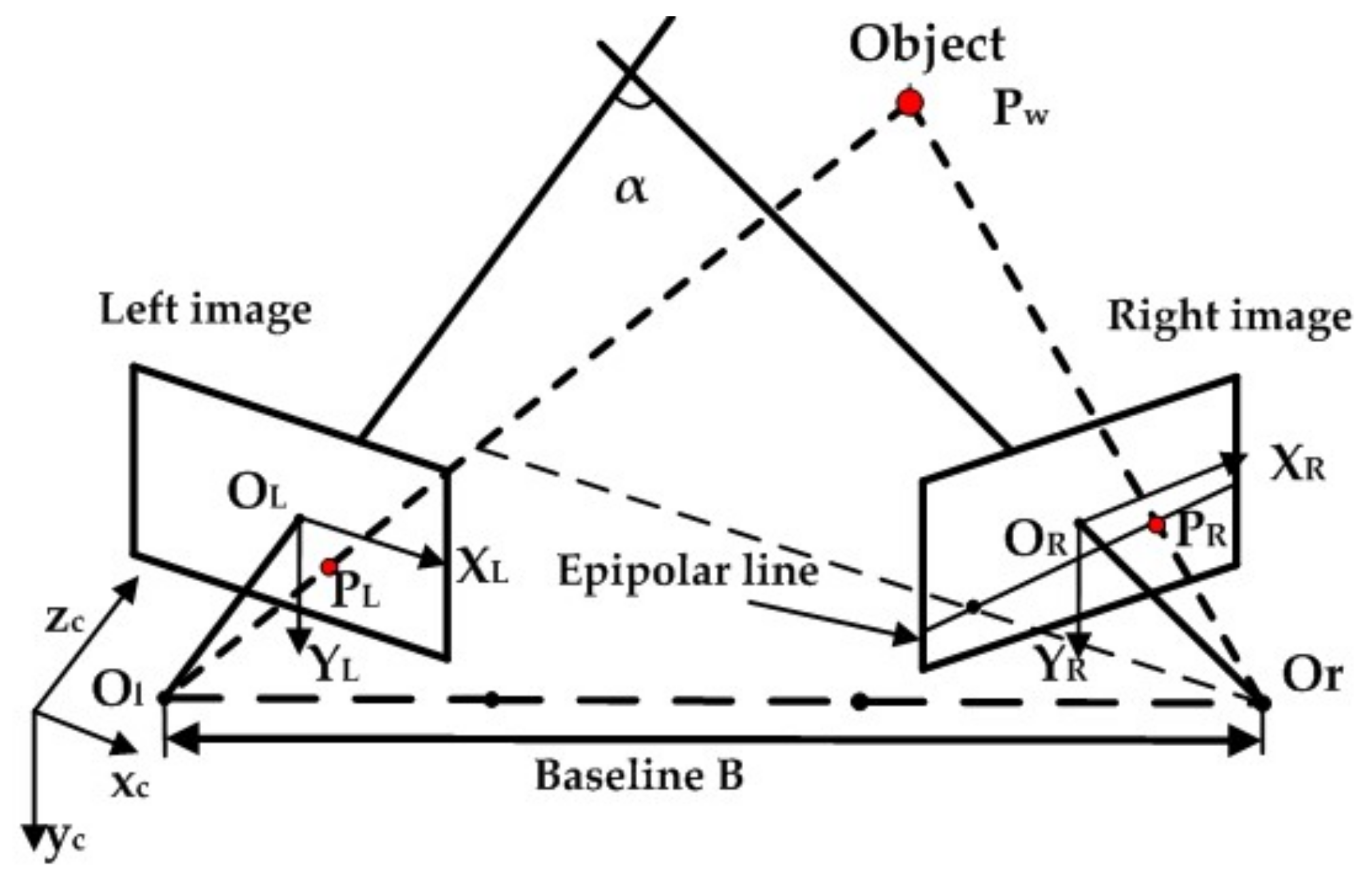 Sensors 18 01068 g003