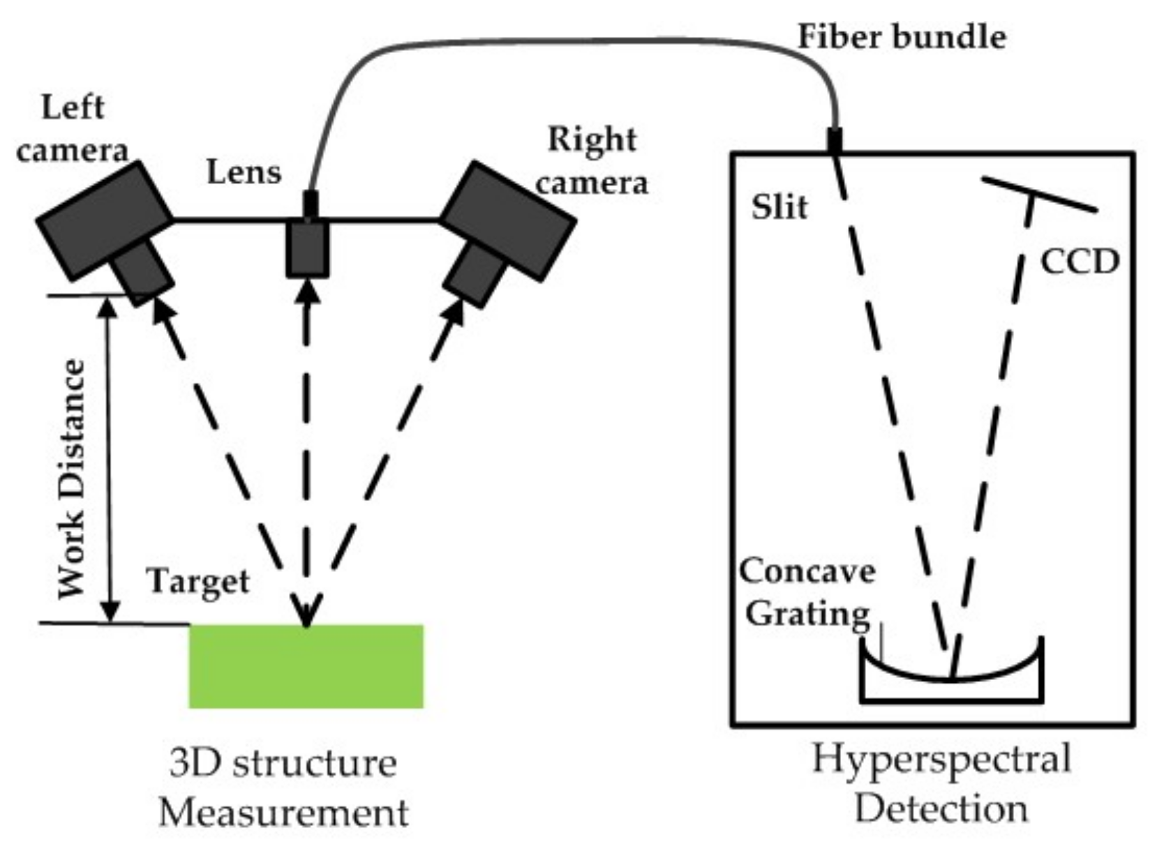 Sensors 18 01068 g004