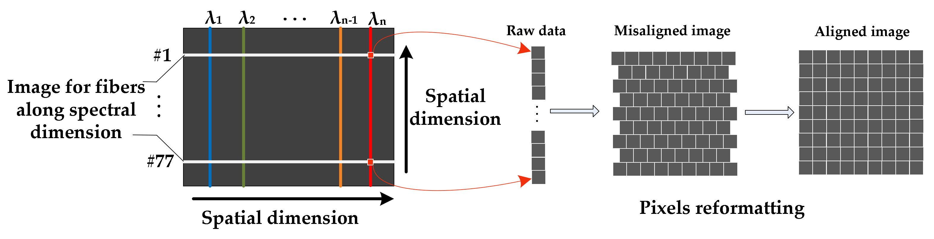 Sensors 18 01068 g006