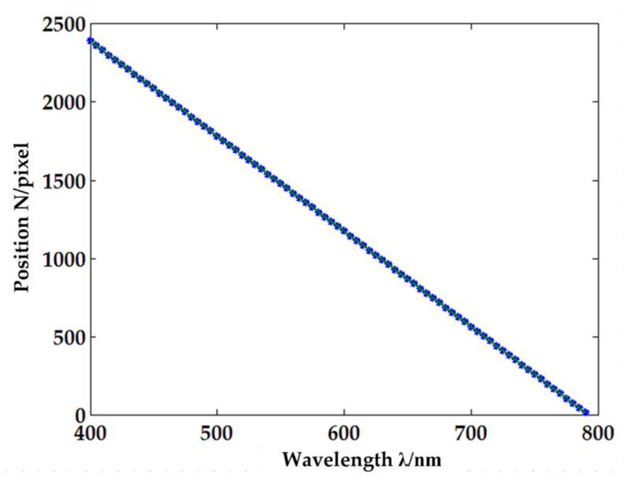 Sensors 18 01068 g007