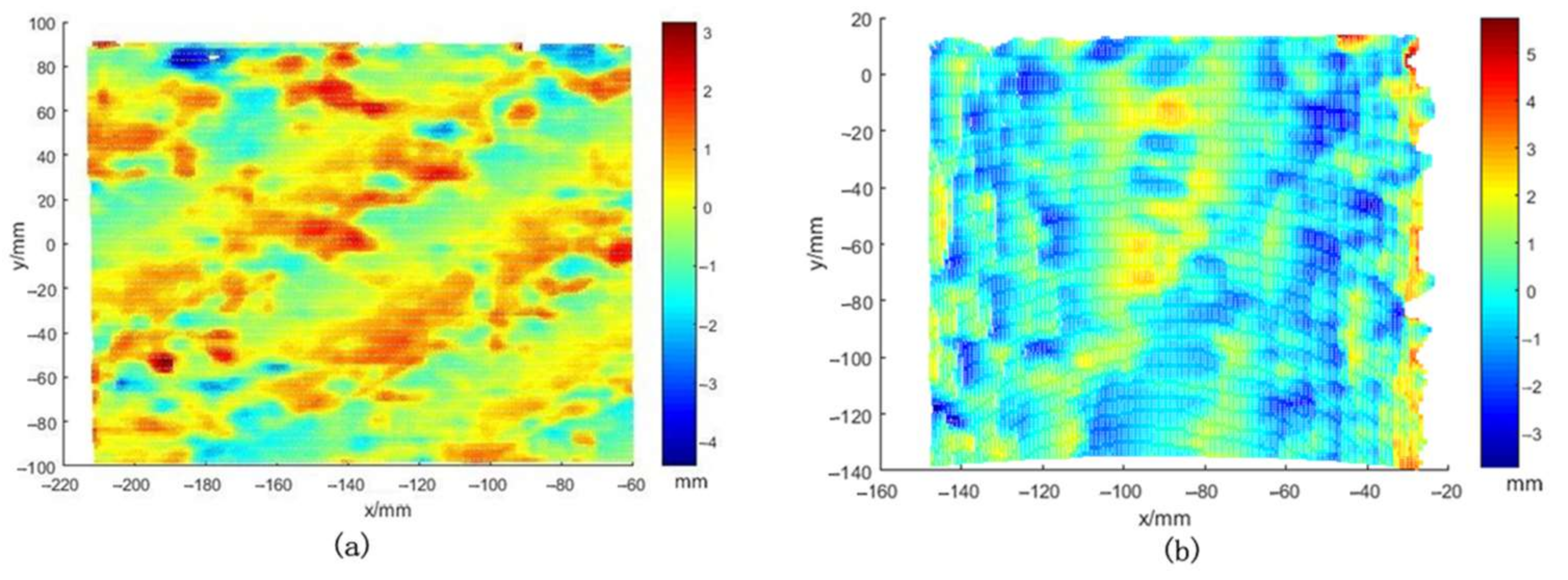 Sensors 18 01068 g012