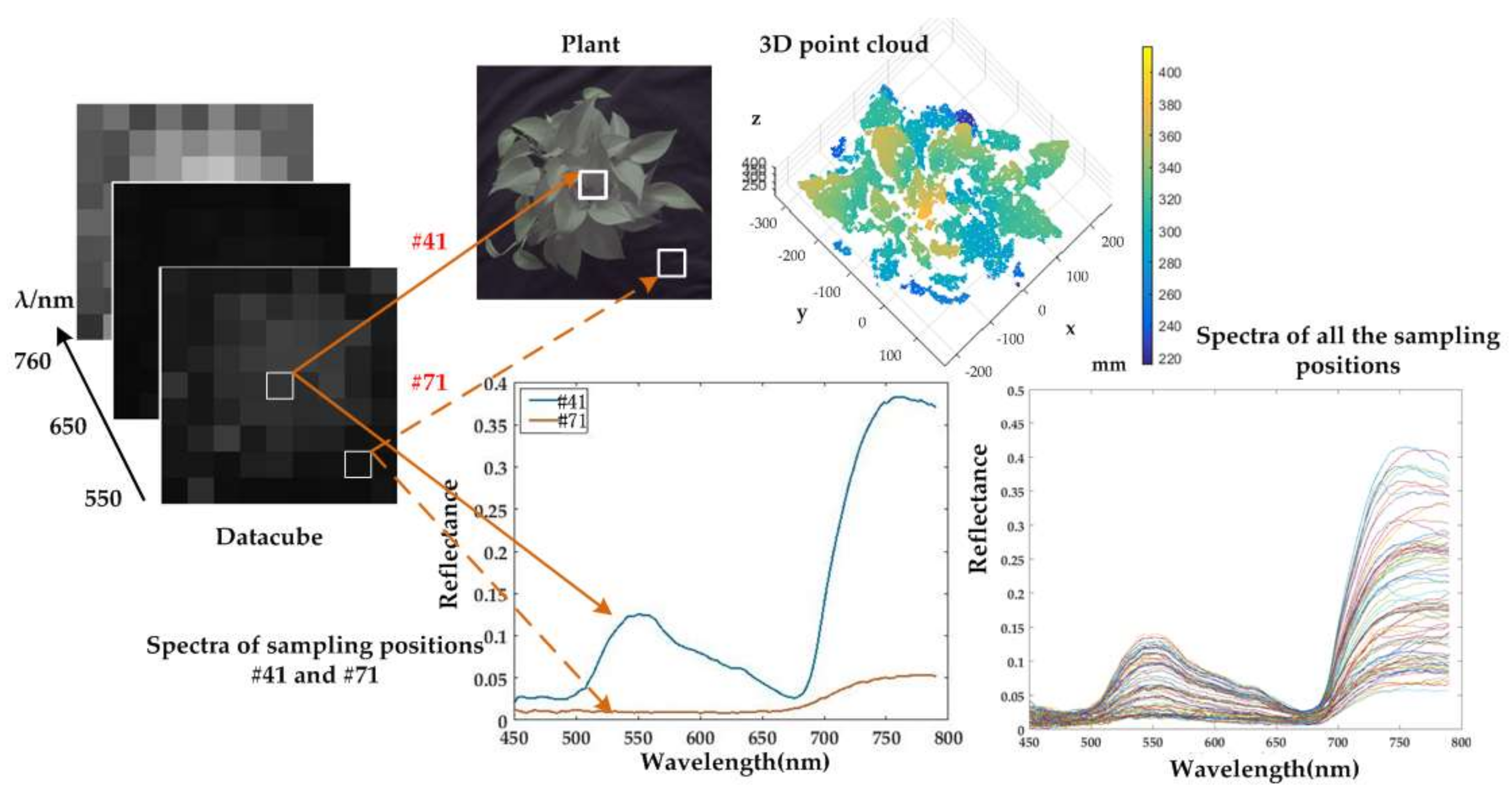 Sensors 18 01068 g014