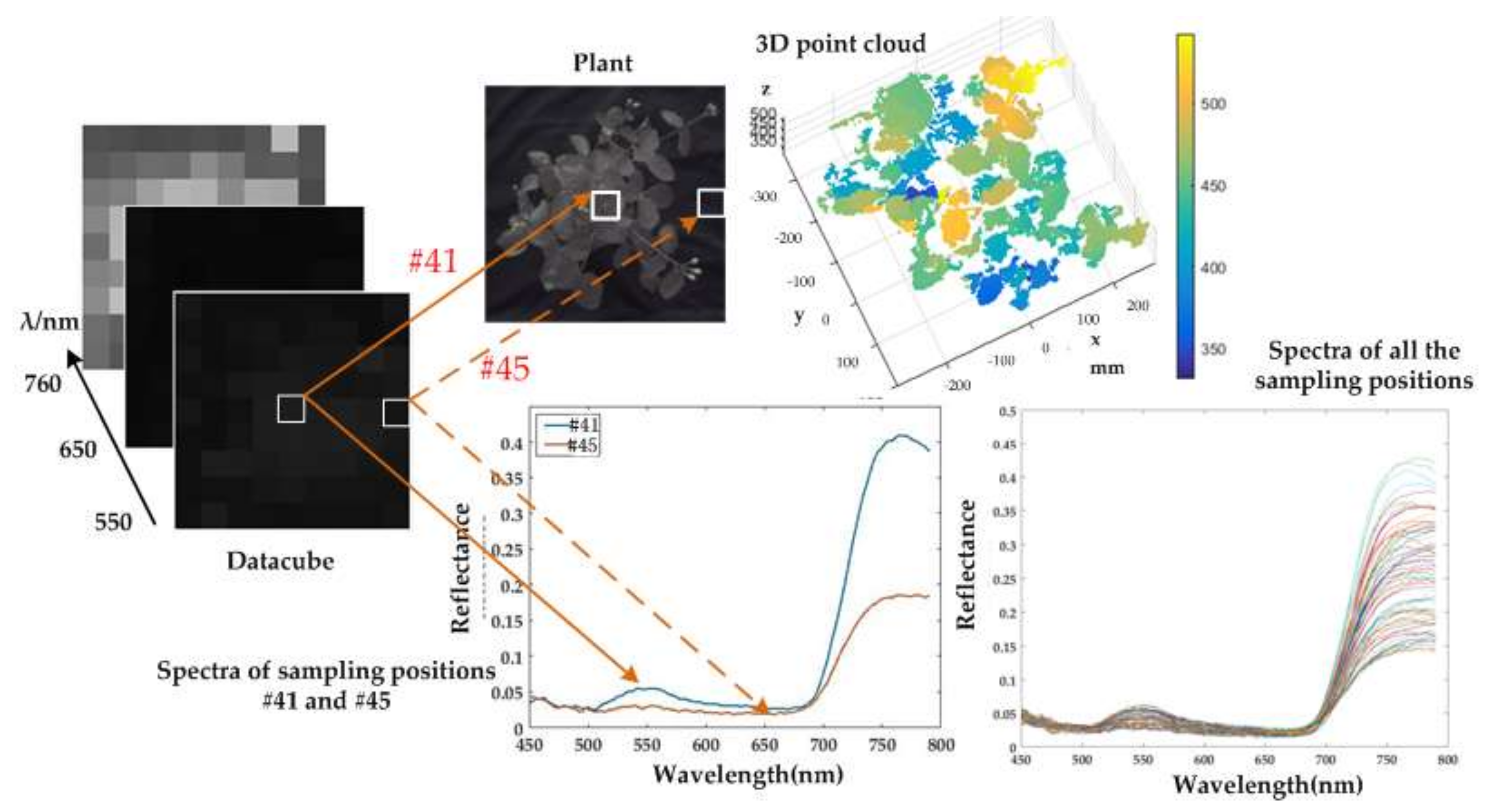 Sensors 18 01068 g015