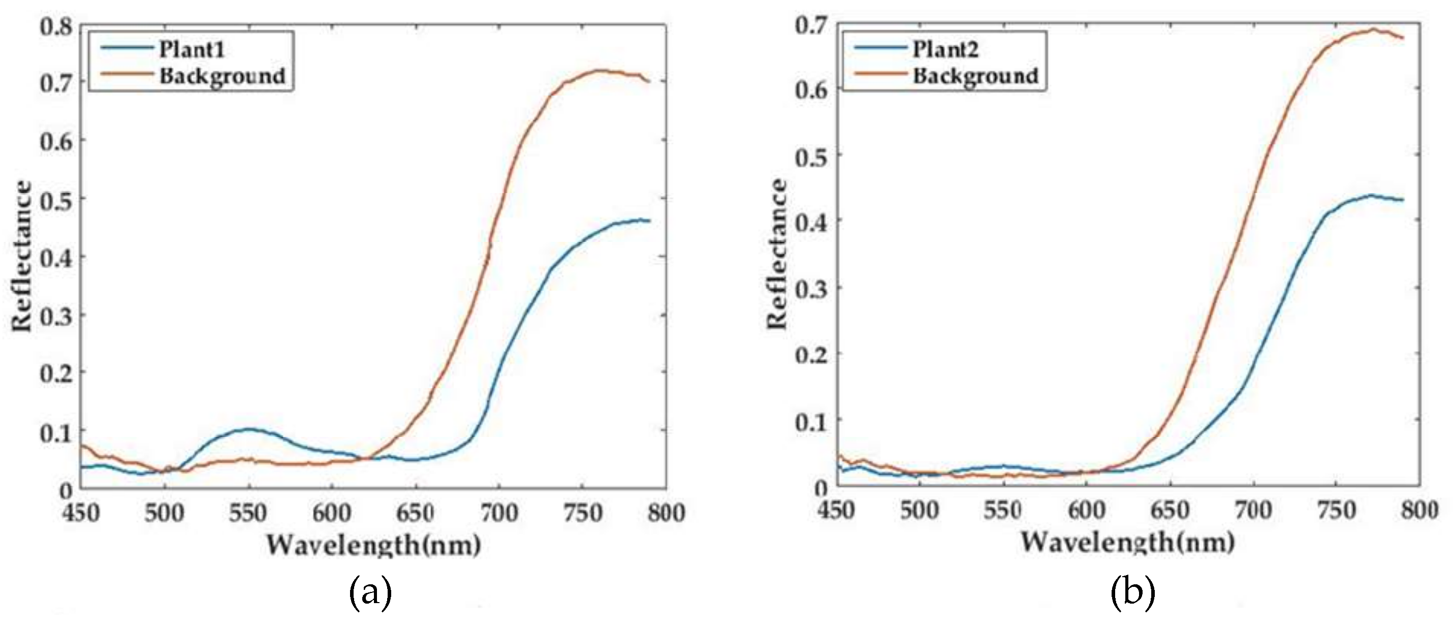 Sensors 18 01068 g016a