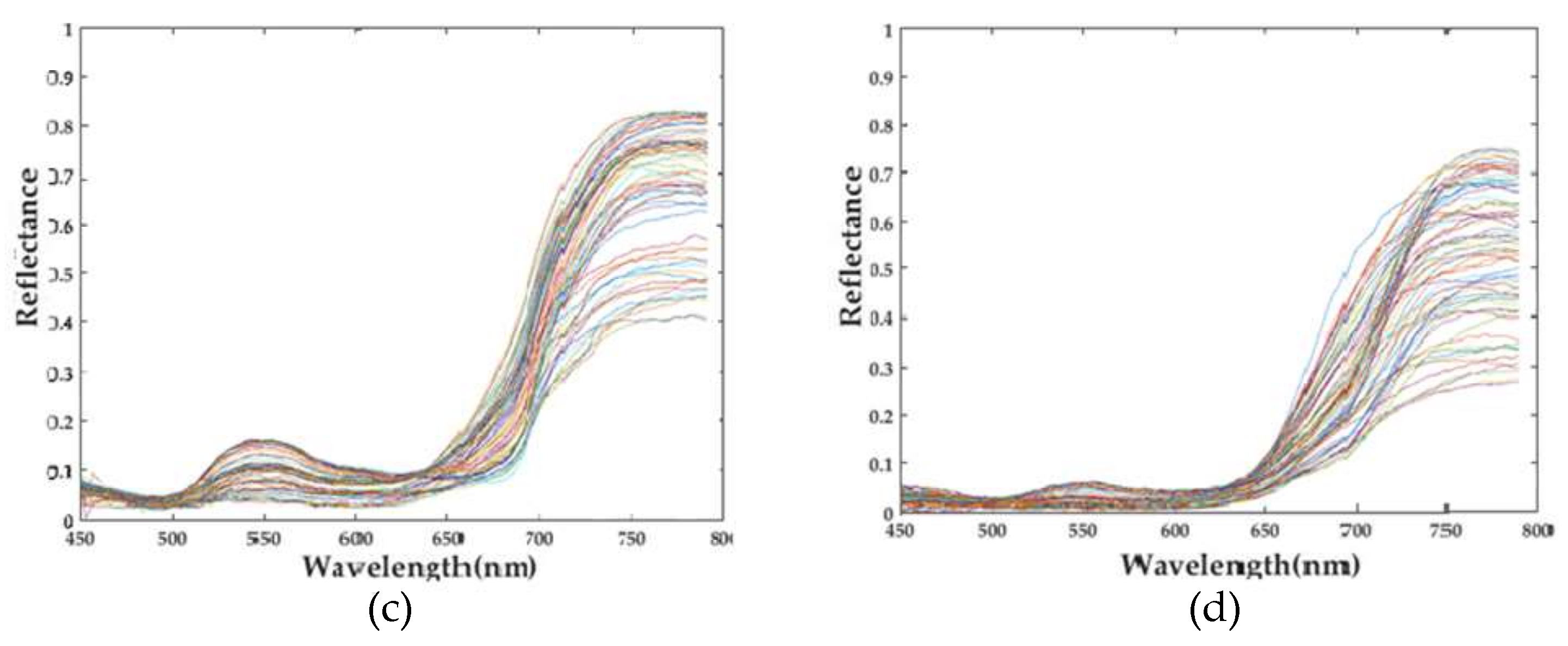 Sensors 18 01068 g016b