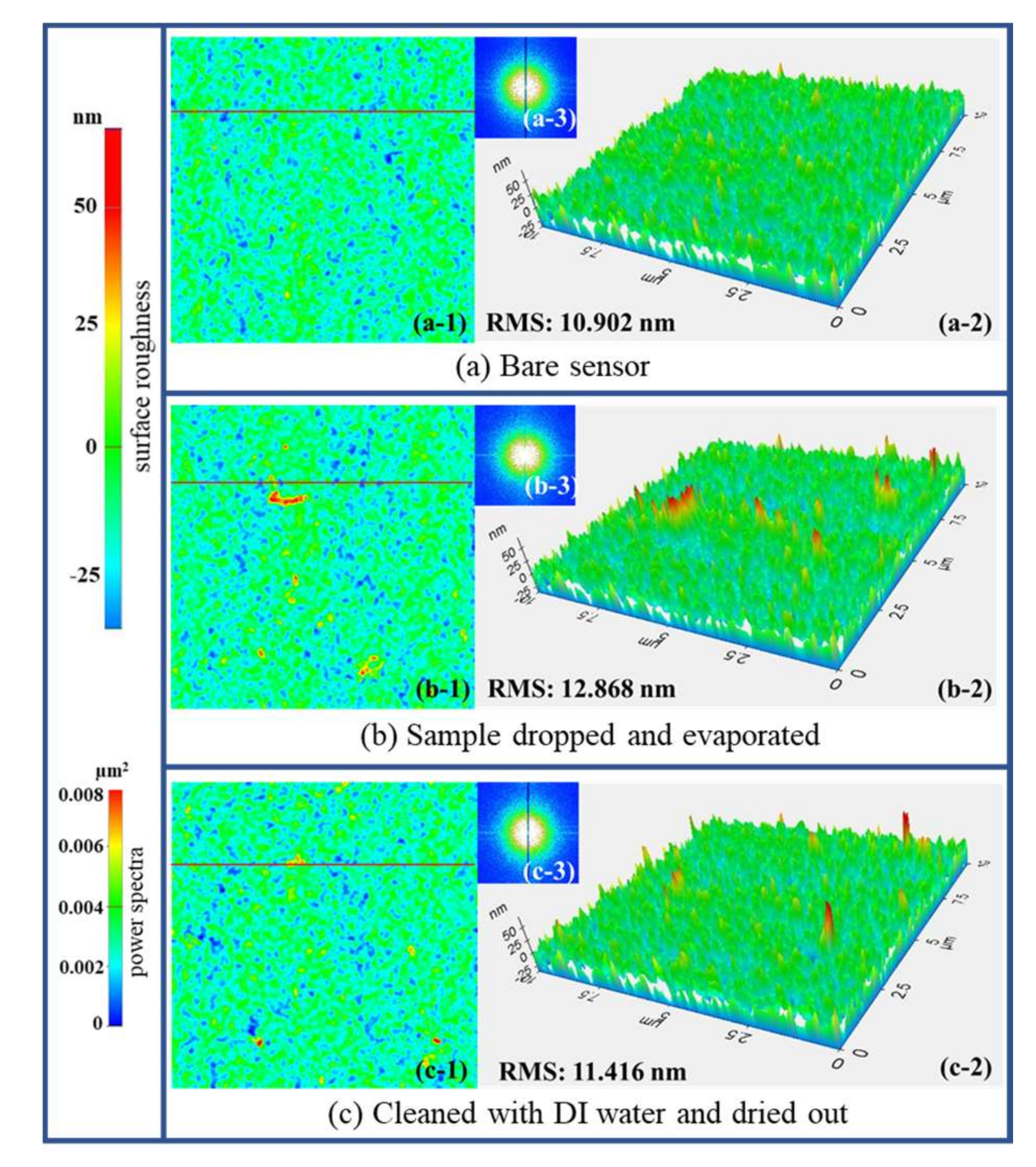 Sensors 18 01075 g007