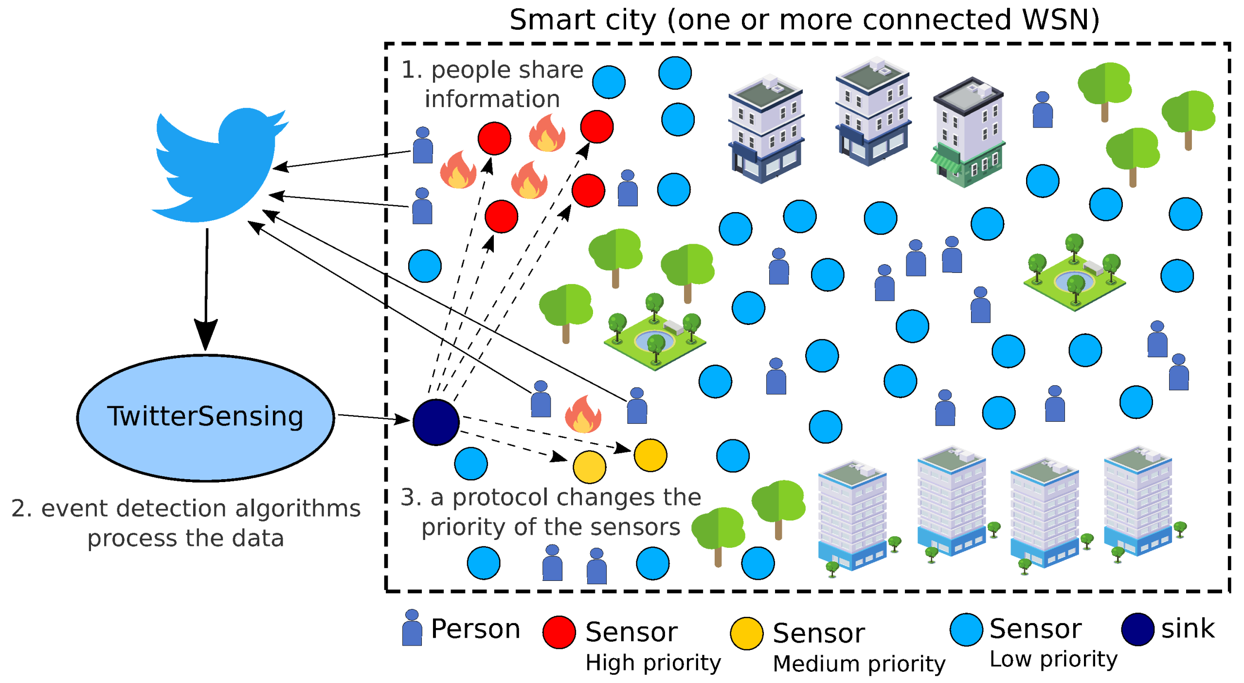 Sensors 18 01080 g002 Sensors 18 01080 g002