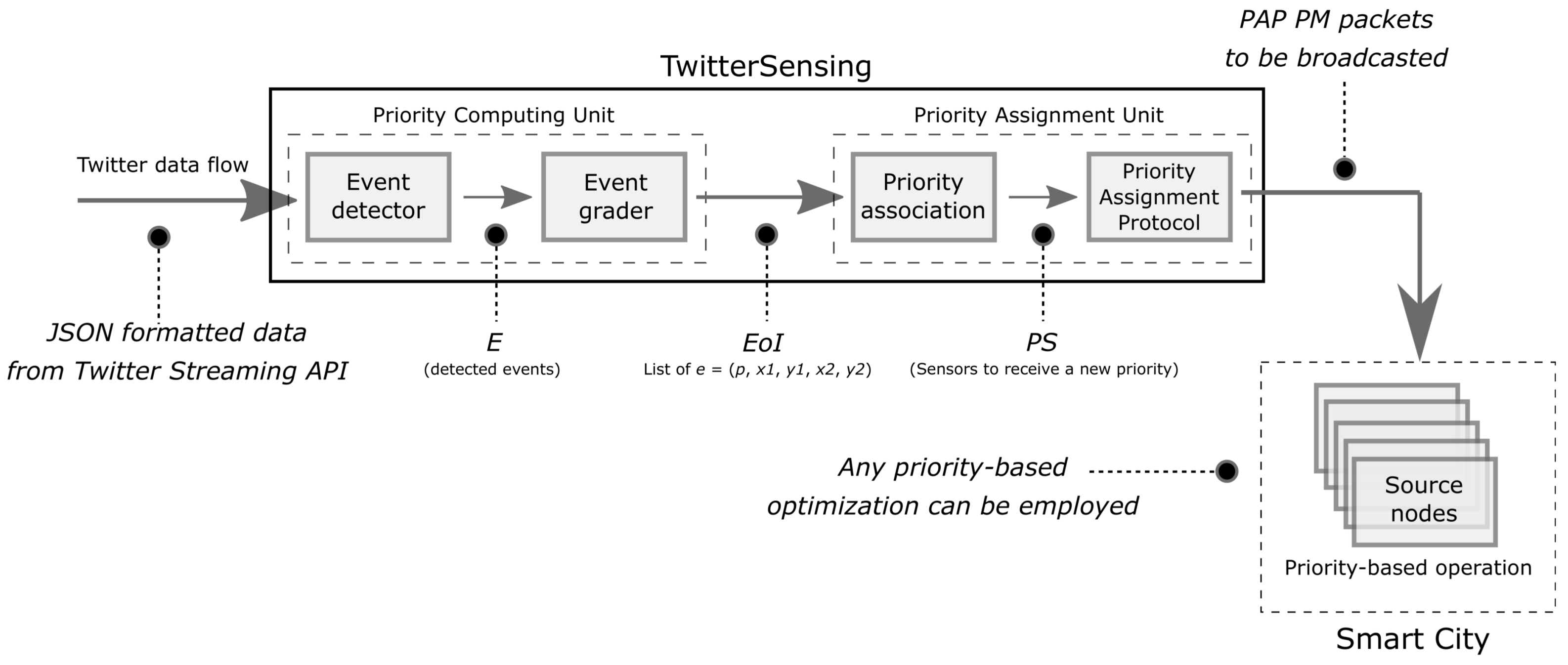 Sensors 18 01080 g003 Sensors 18 01080 g003