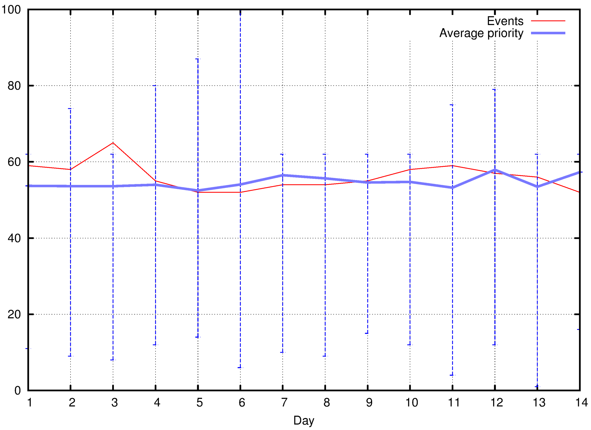 Sensors 18 01080 g014 Sensors 18 01080 g014