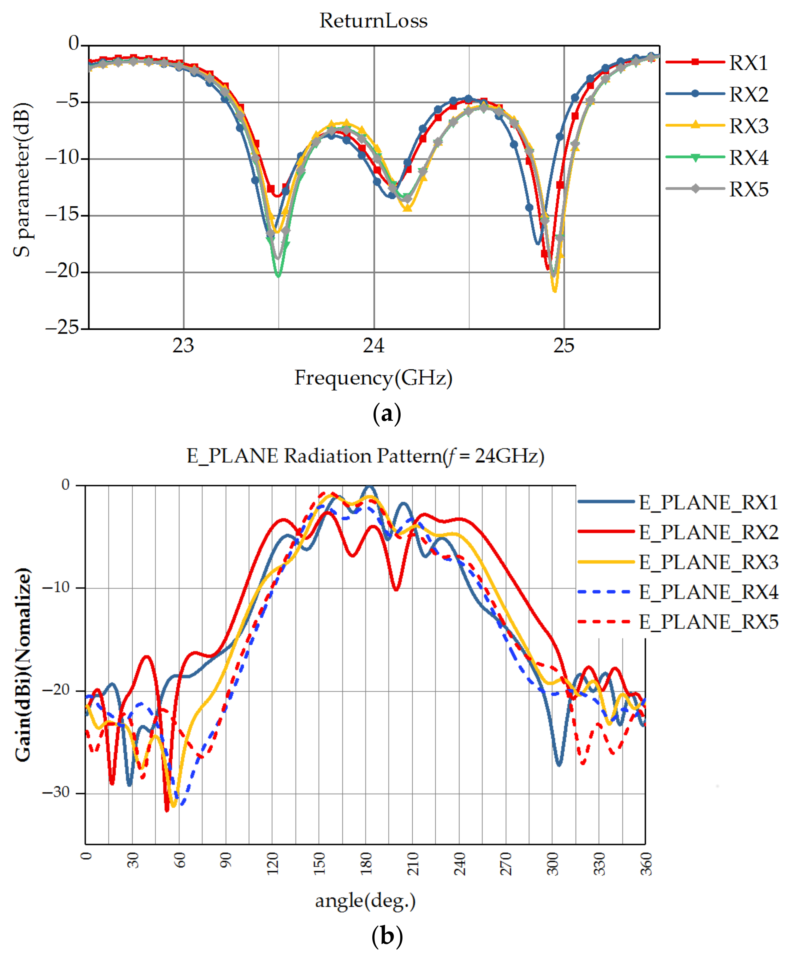 Sensors 18 01113 g004