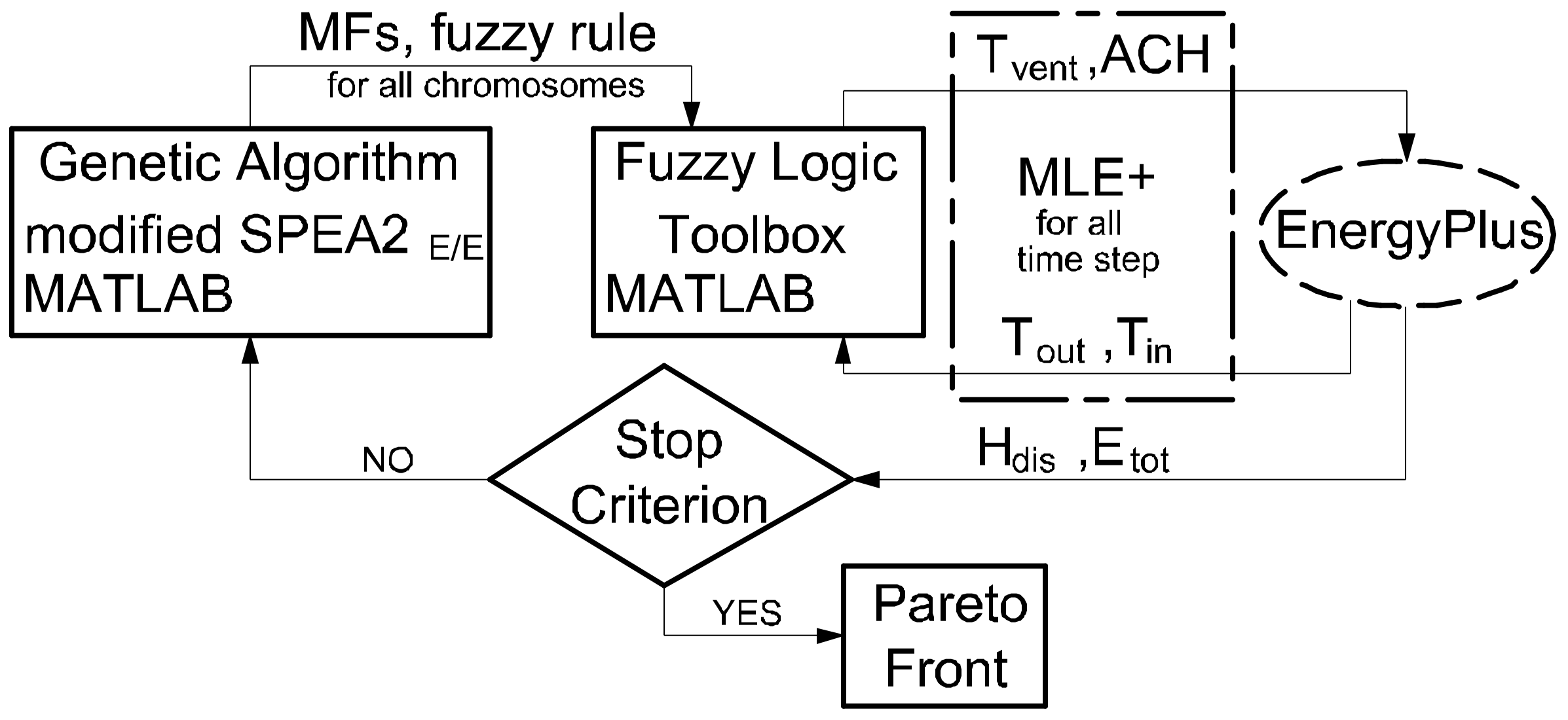 Sensors 18 01144 g004