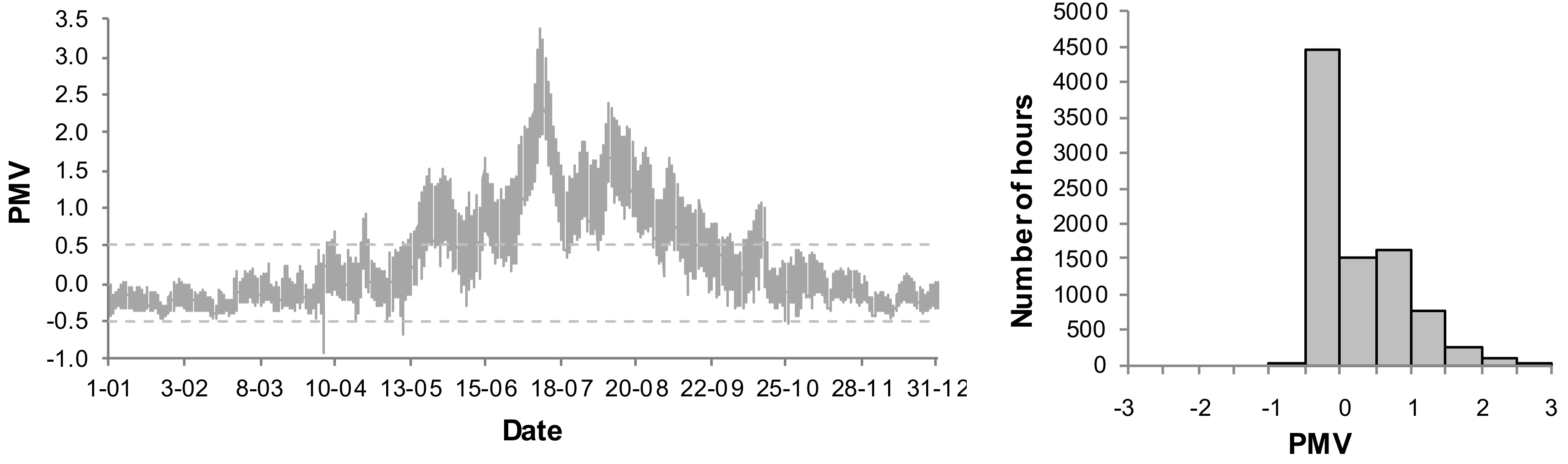 Sensors 18 01144 g006