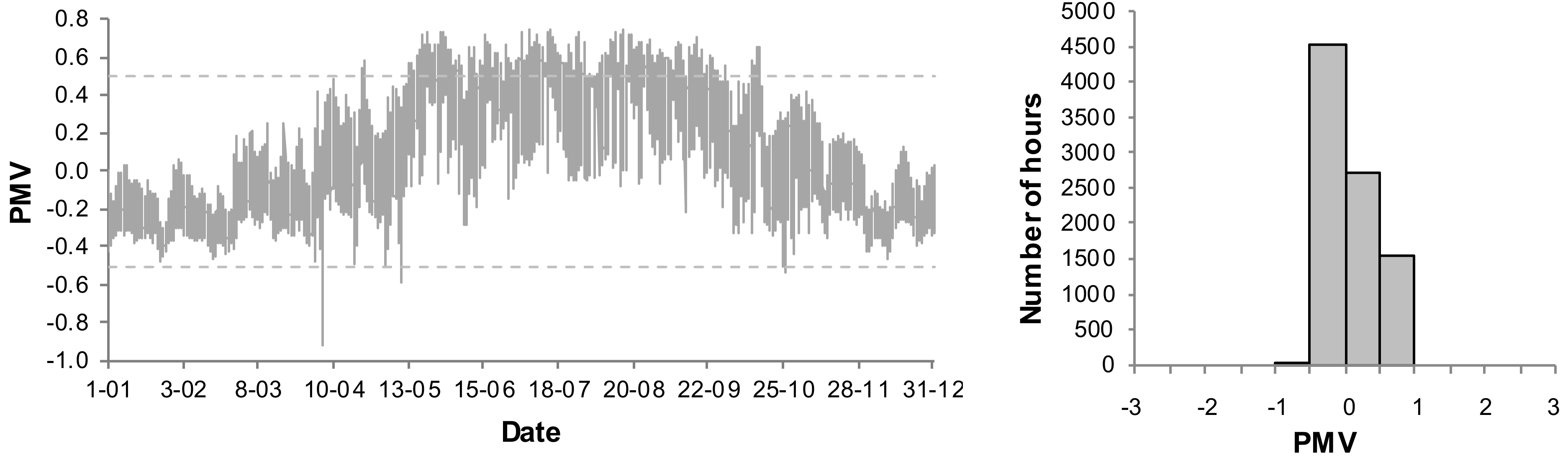 Sensors 18 01144 g007