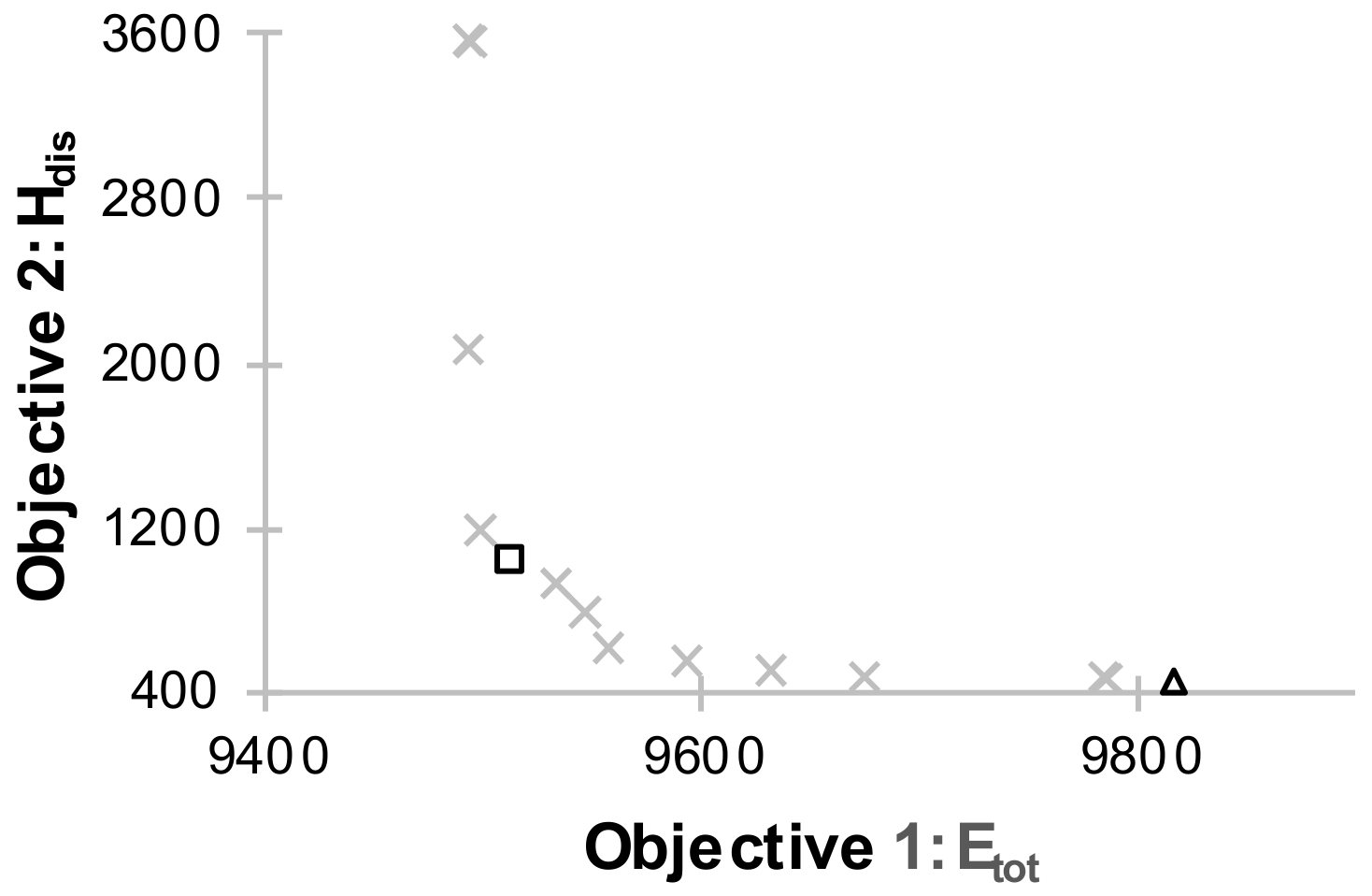 Sensors 18 01144 g008