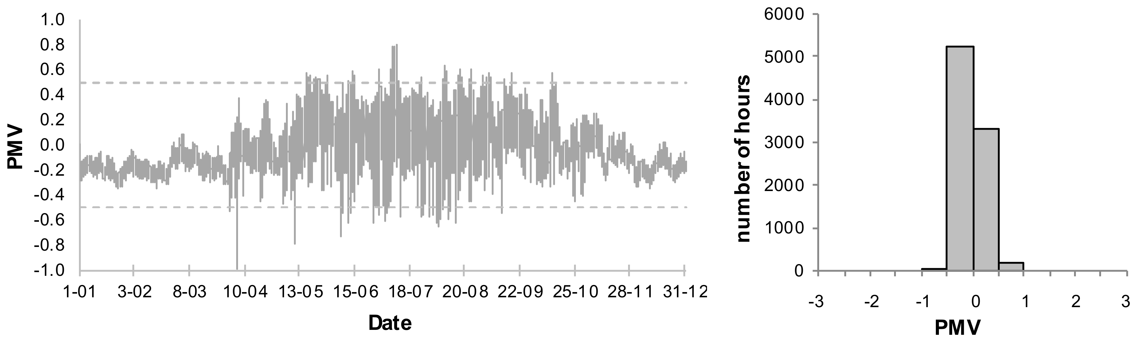 Sensors 18 01144 g010