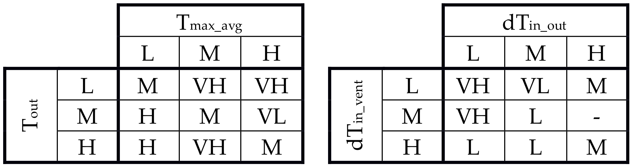 Sensors 18 01144 g013