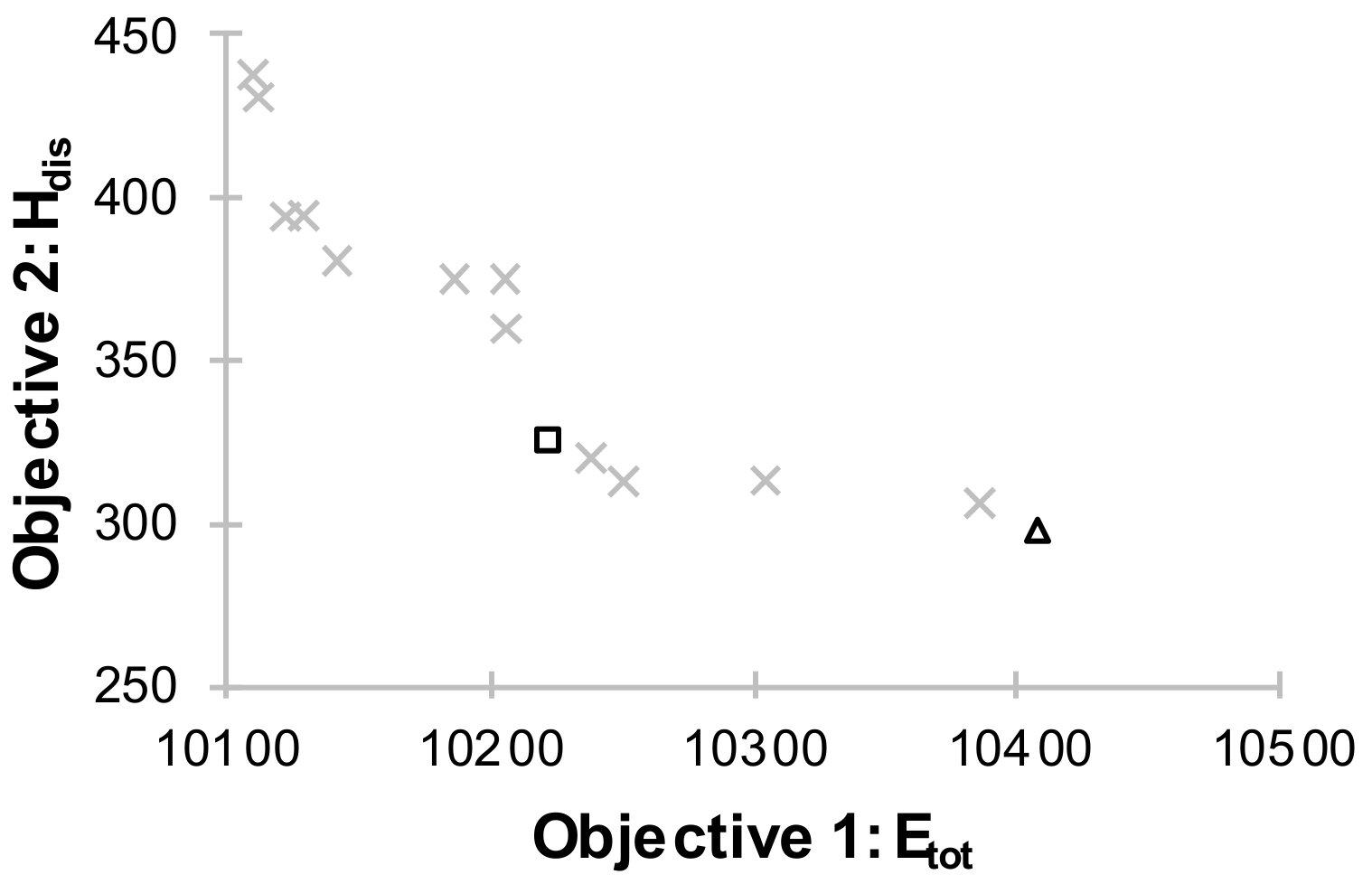 Sensors 18 01144 g014