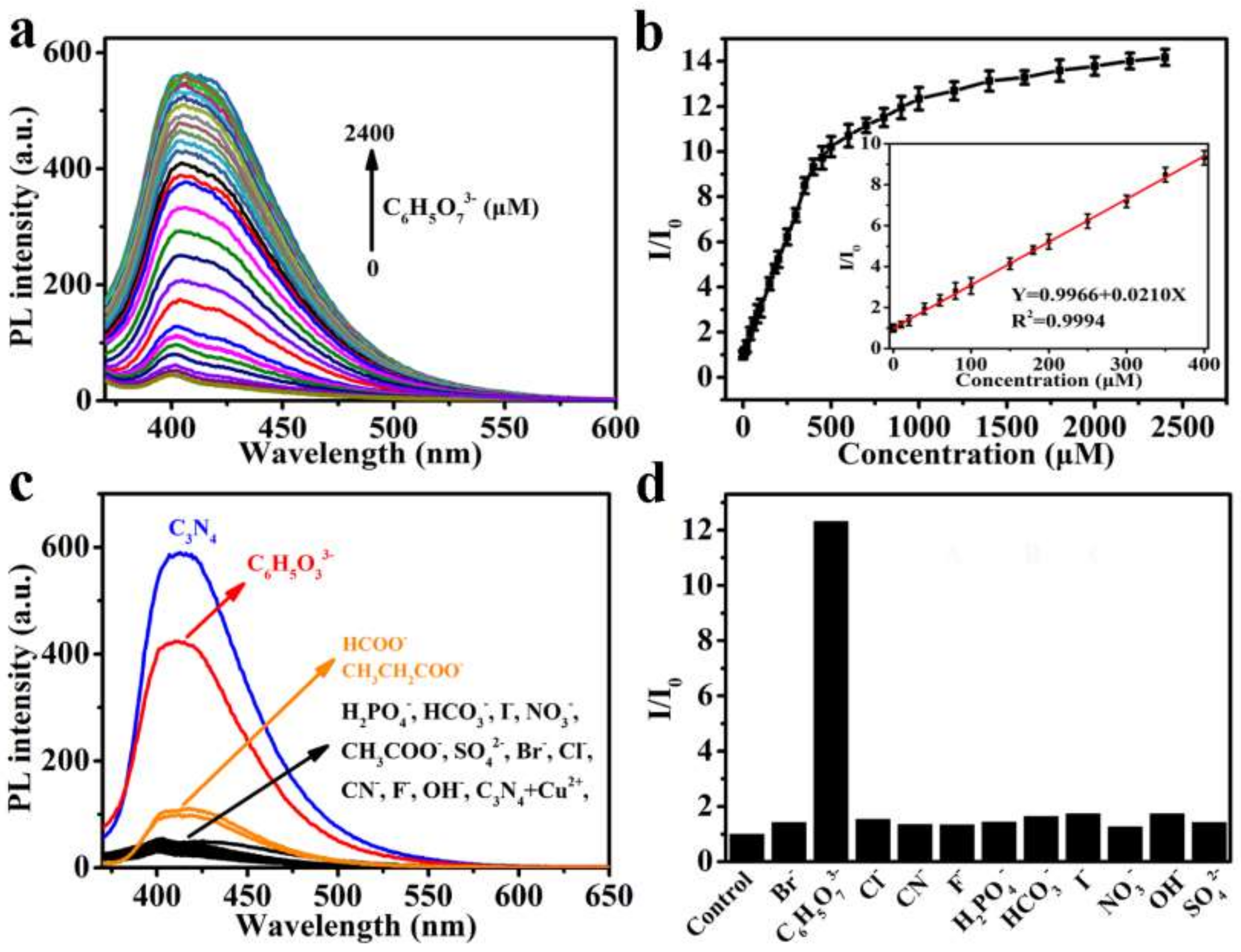 Sensors 18 01163 g003