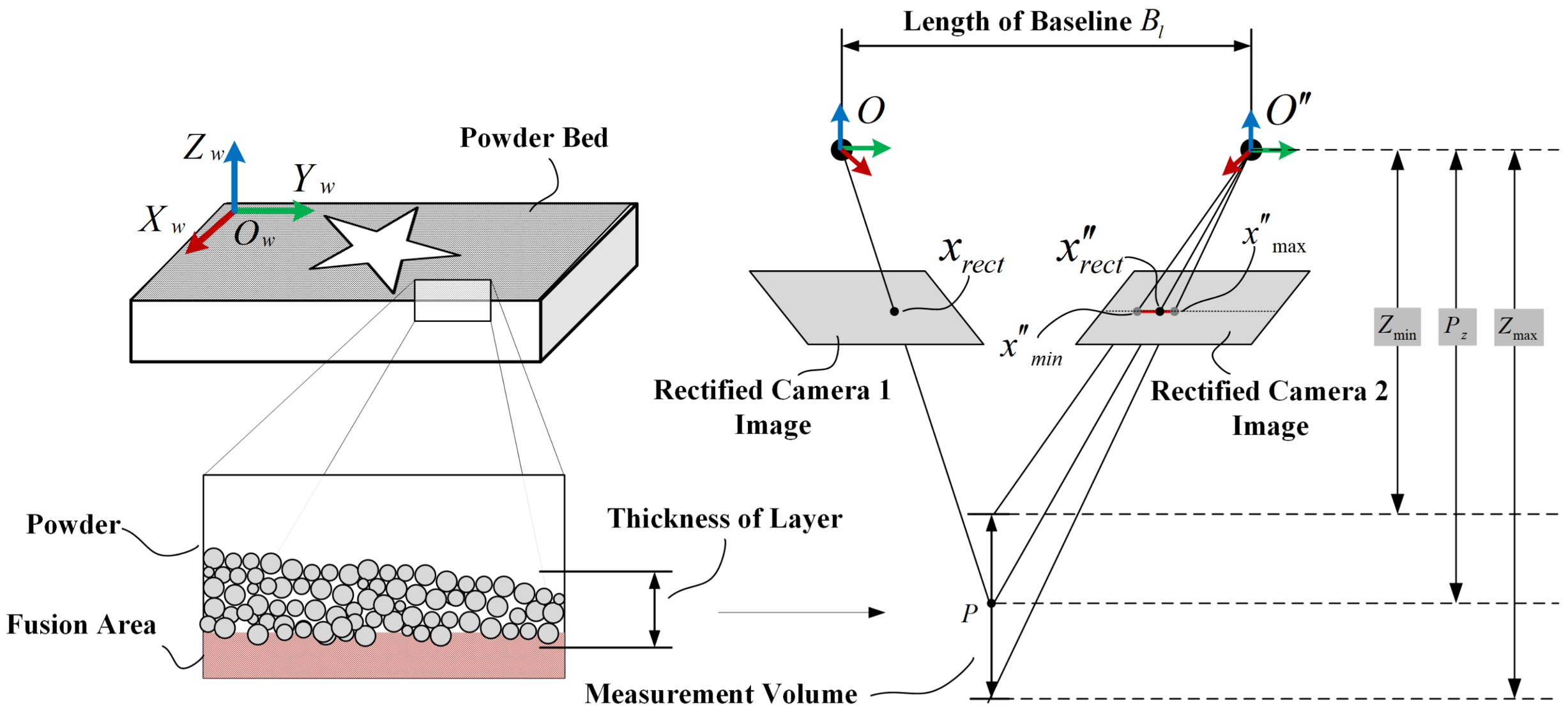 Sensors 18 01180 g002 Sensors 18 01180 g002