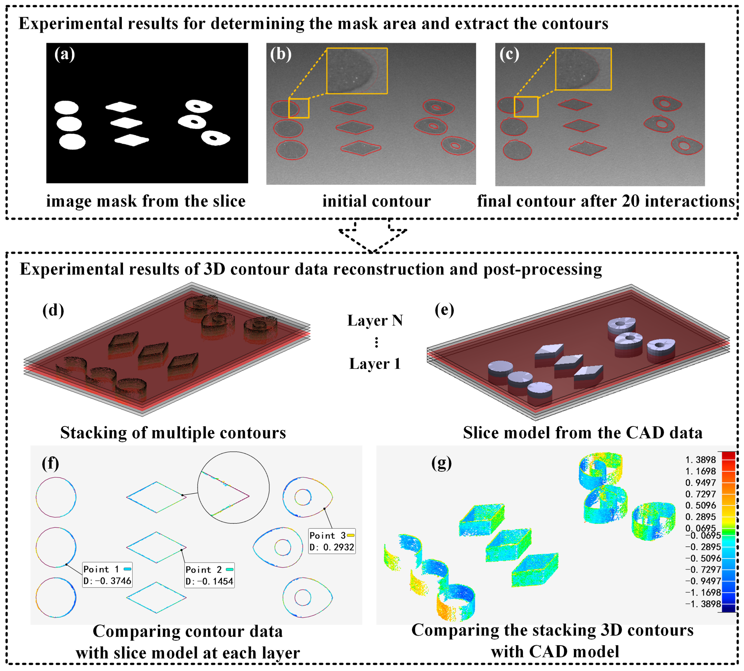 Sensors 18 01180 g007 Sensors 18 01180 g007