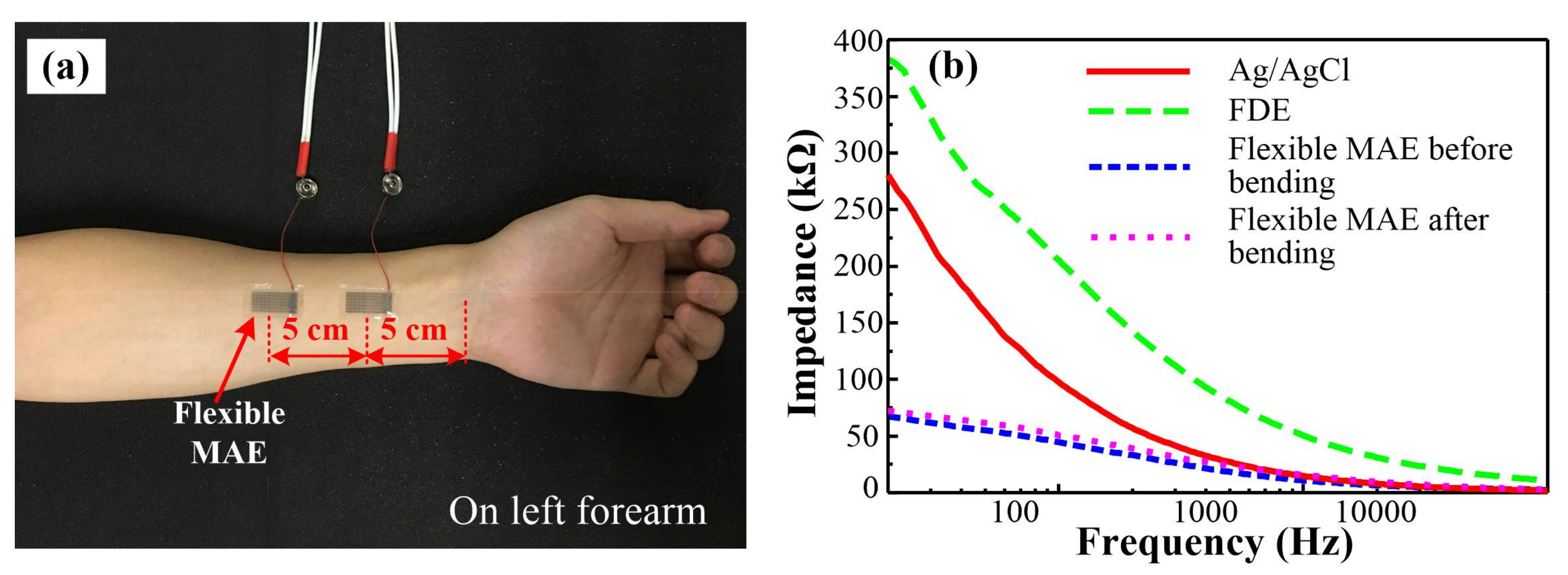 Sensors Free FullText Fabrication of Flexible Microneedle Array
