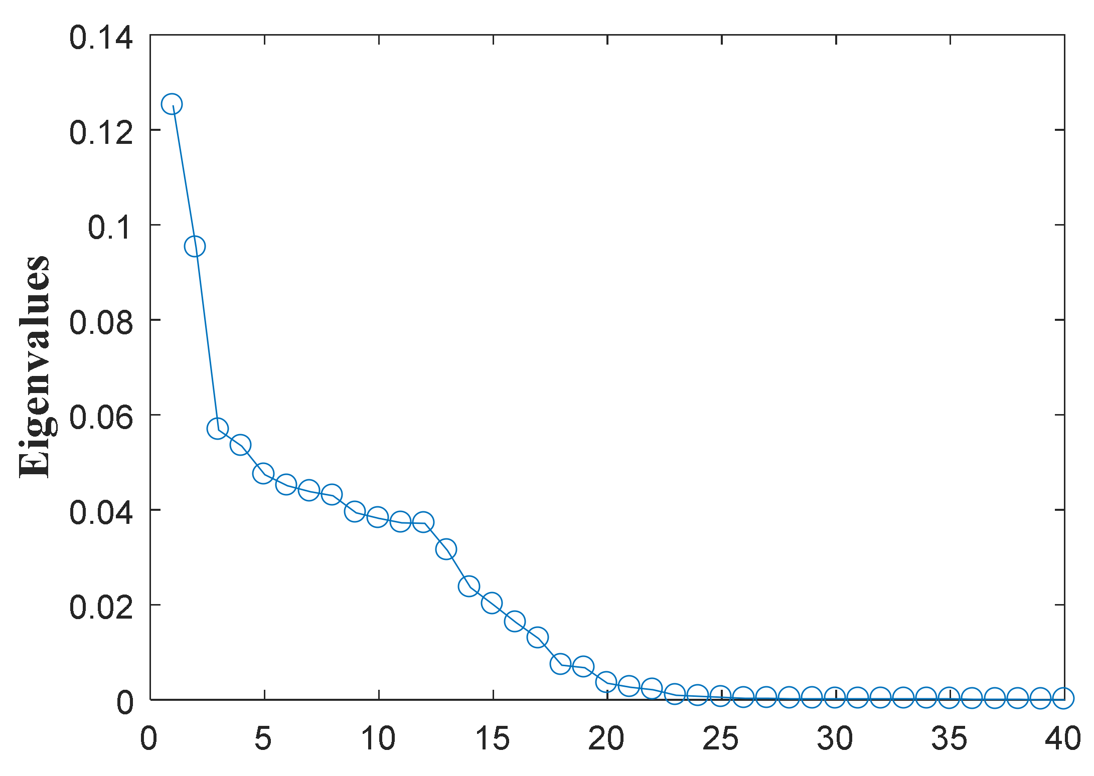 read Wavelet Active