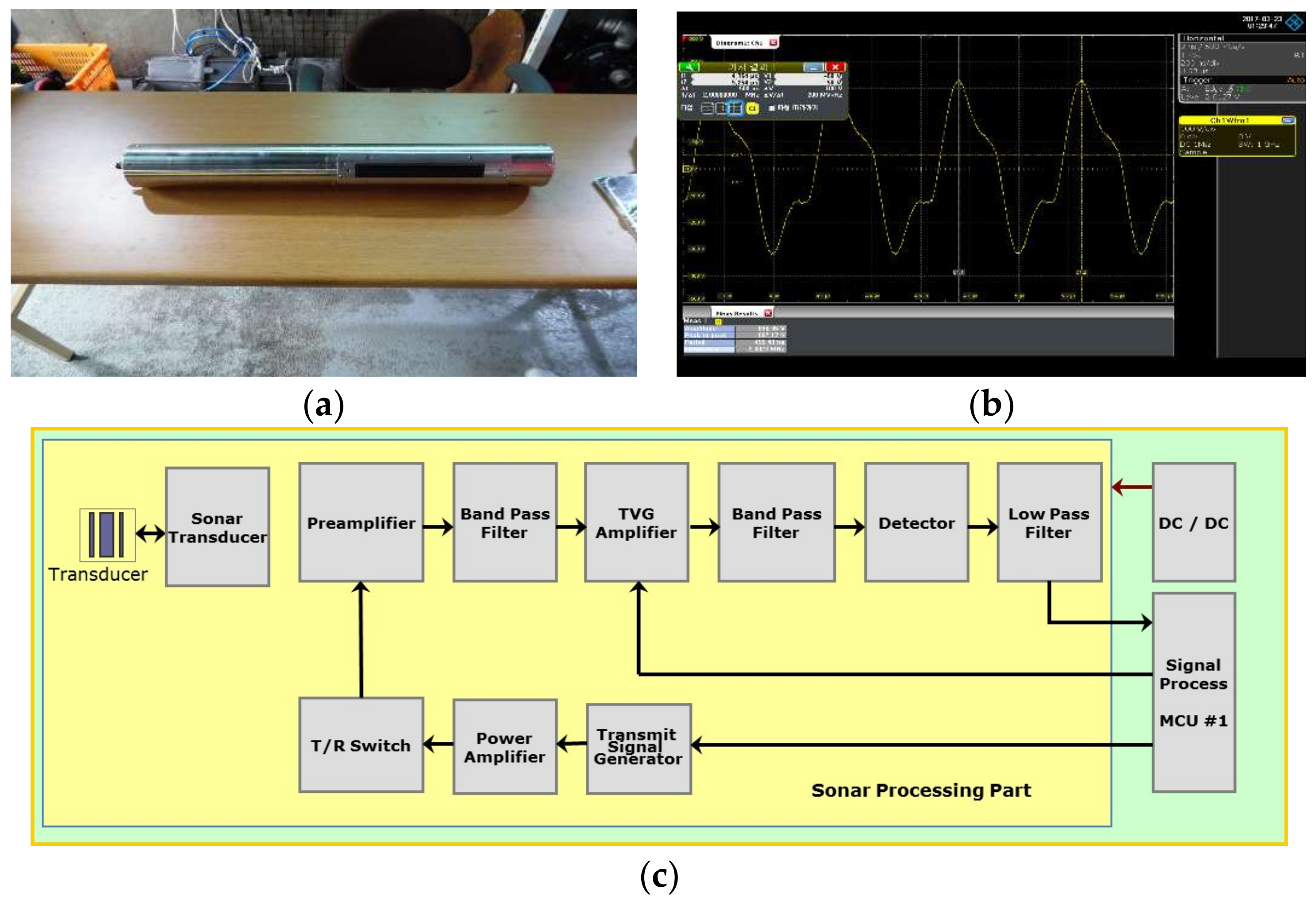 Sensors 18 01222 g003