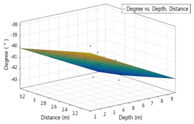 Sensors 18 01222 i001