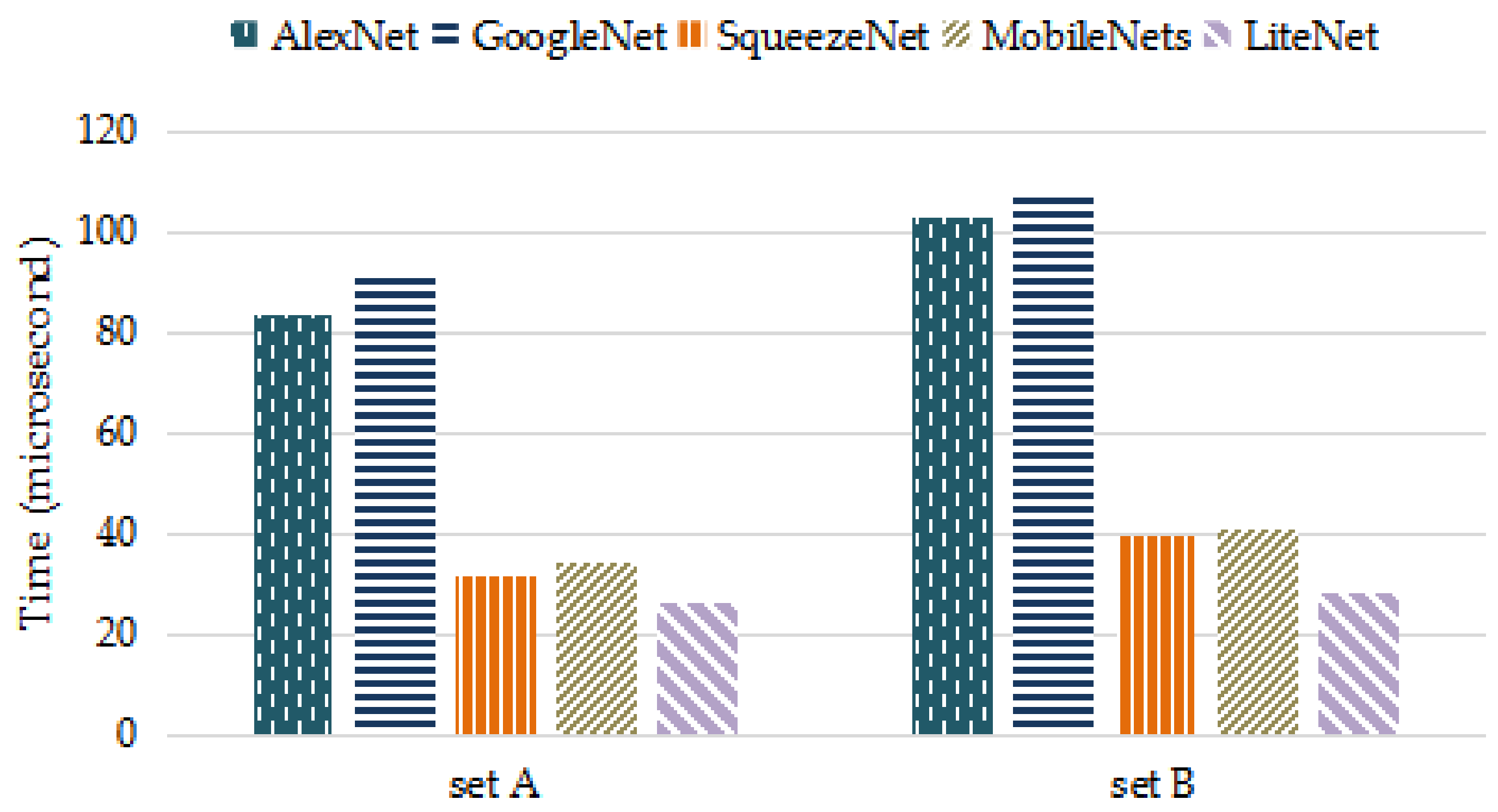 Sensors 18 01229 g008