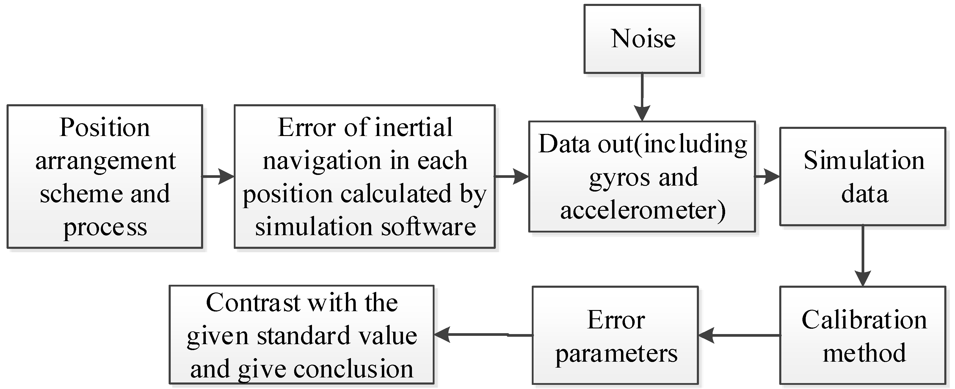 Sensors 18 01303 g005
