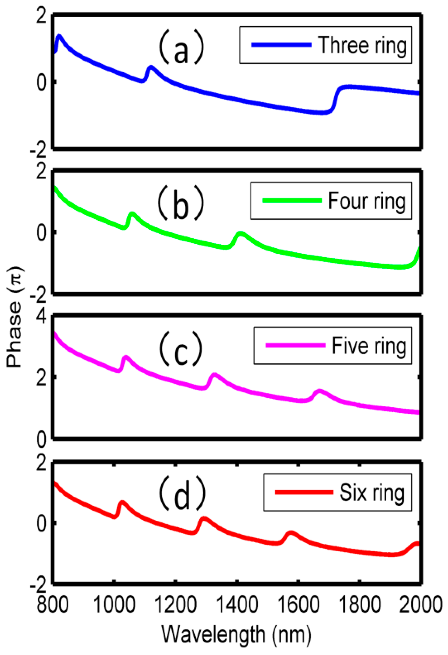 Sensors 18 01348 g006