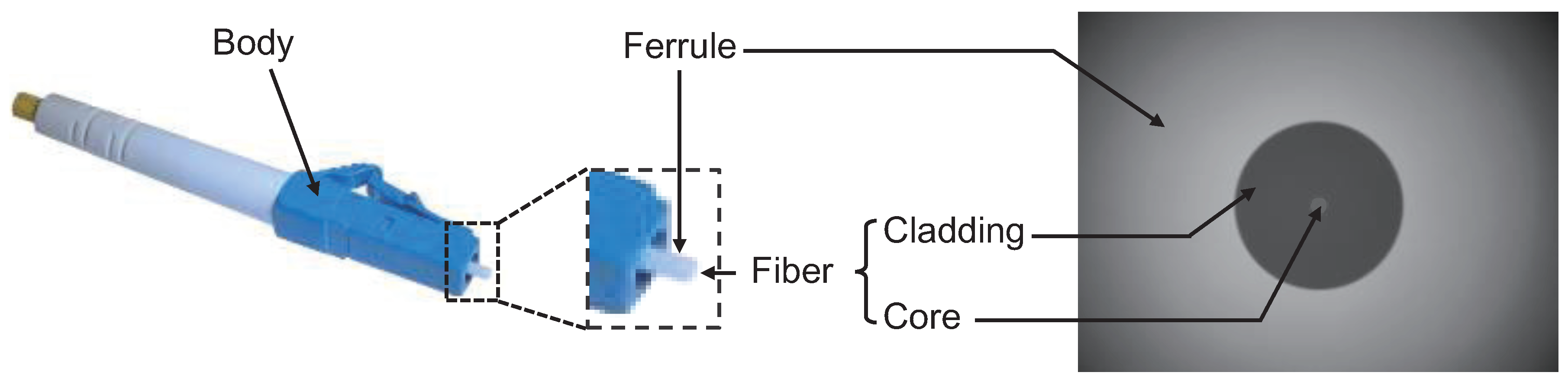 Sensors Free FullText Automated Inspection of Defects in Optical