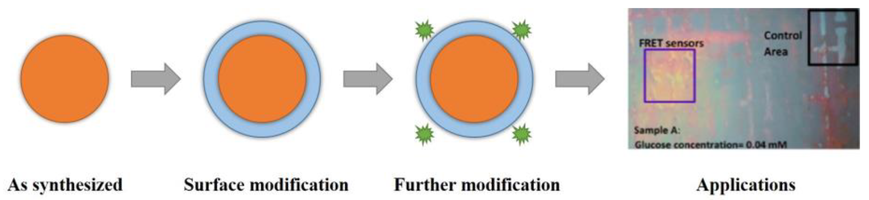 Sensors 18 01440 g002